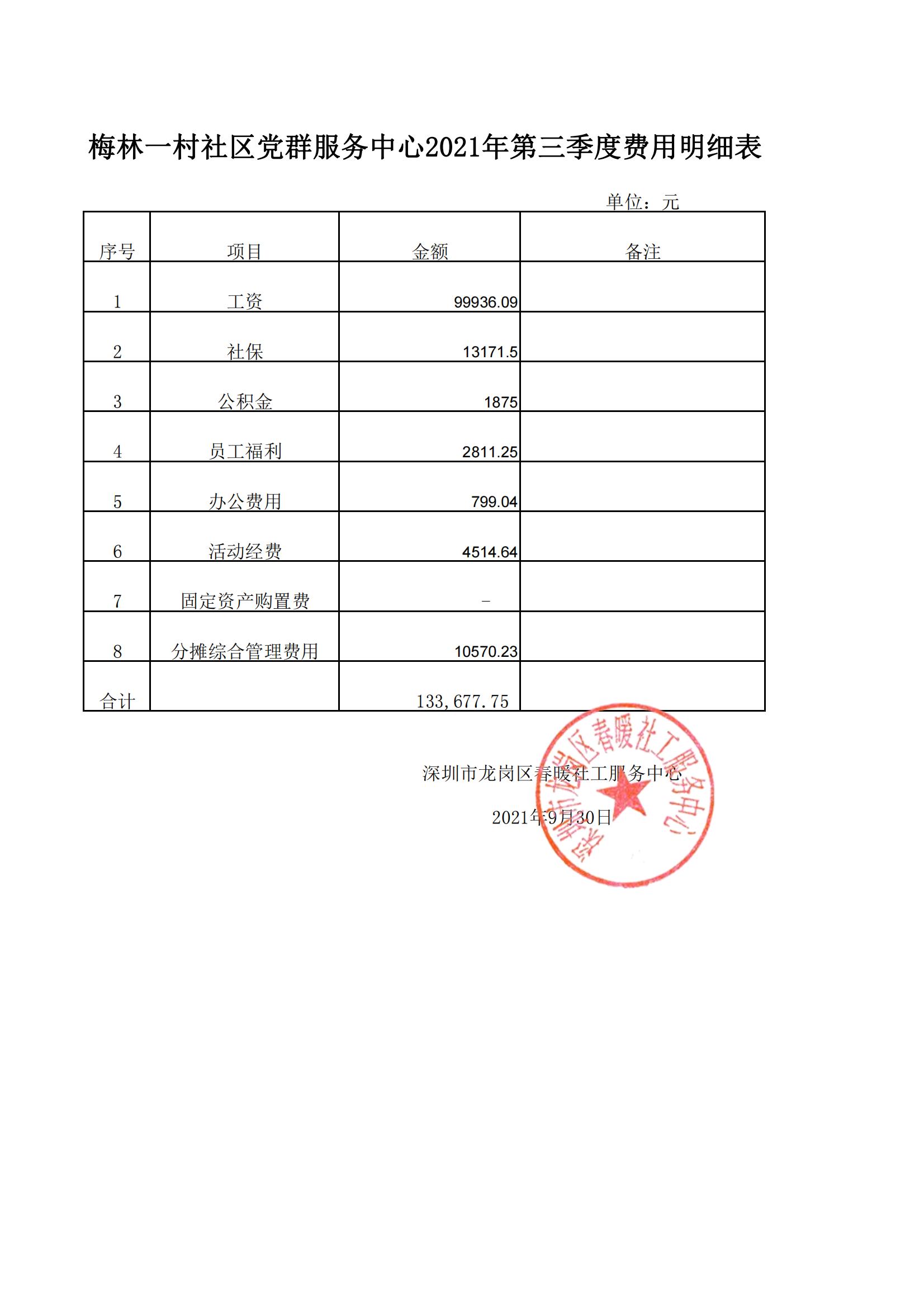 春暖社工34个社区党群服务中心2021年第三季度财务公示表