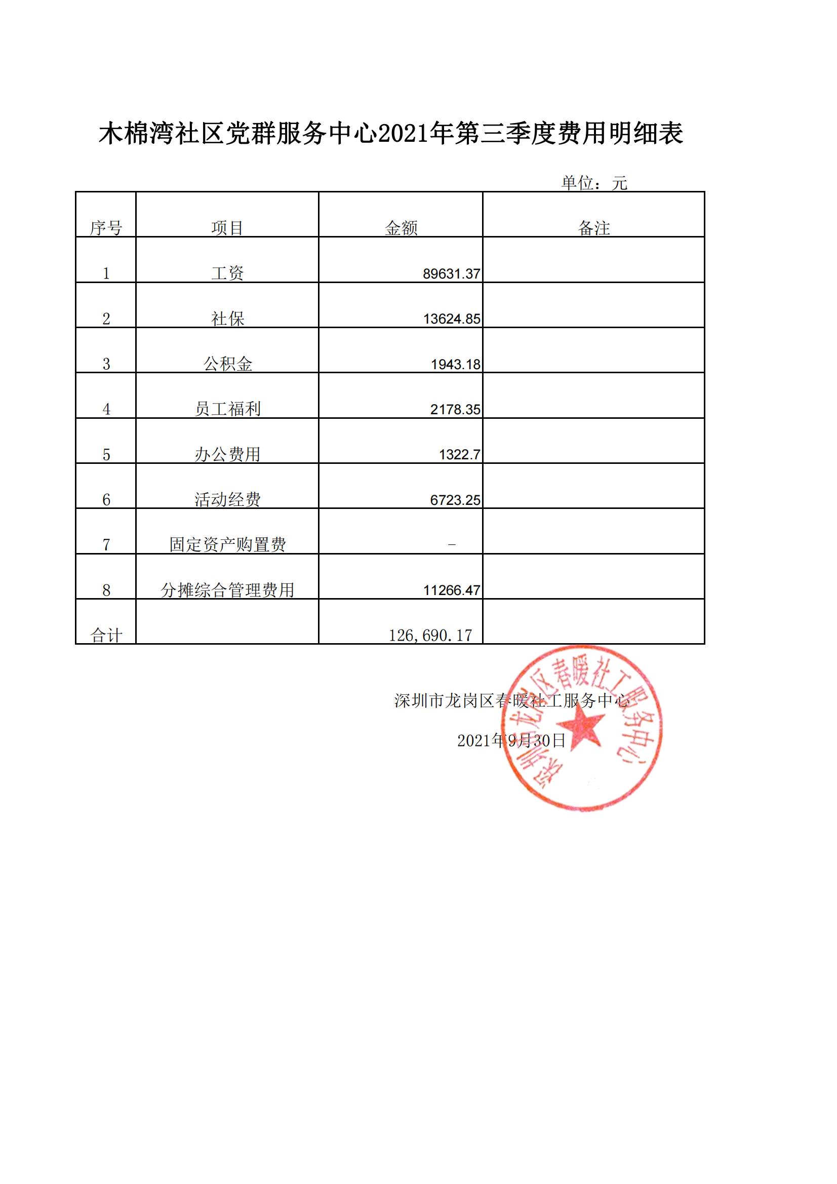 春暖社工34个社区党群服务中心2021年第三季度财务公示表