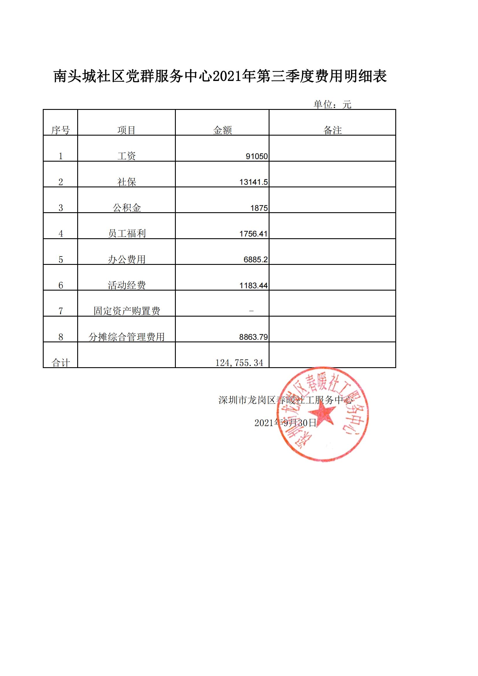 春暖社工34个社区党群服务中心2021年第三季度财务公示表