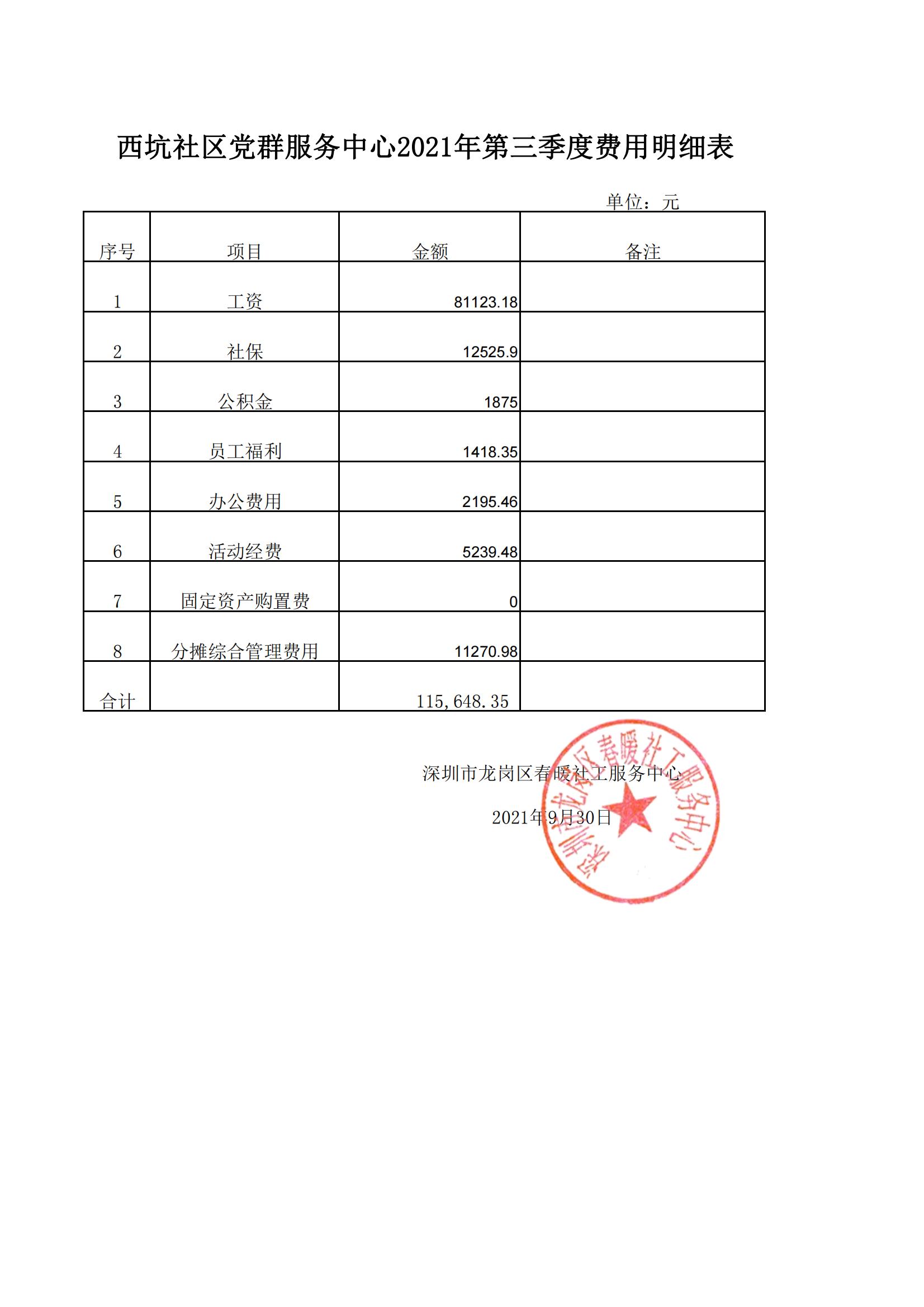 春暖社工34个社区党群服务中心2021年第三季度财务公示表