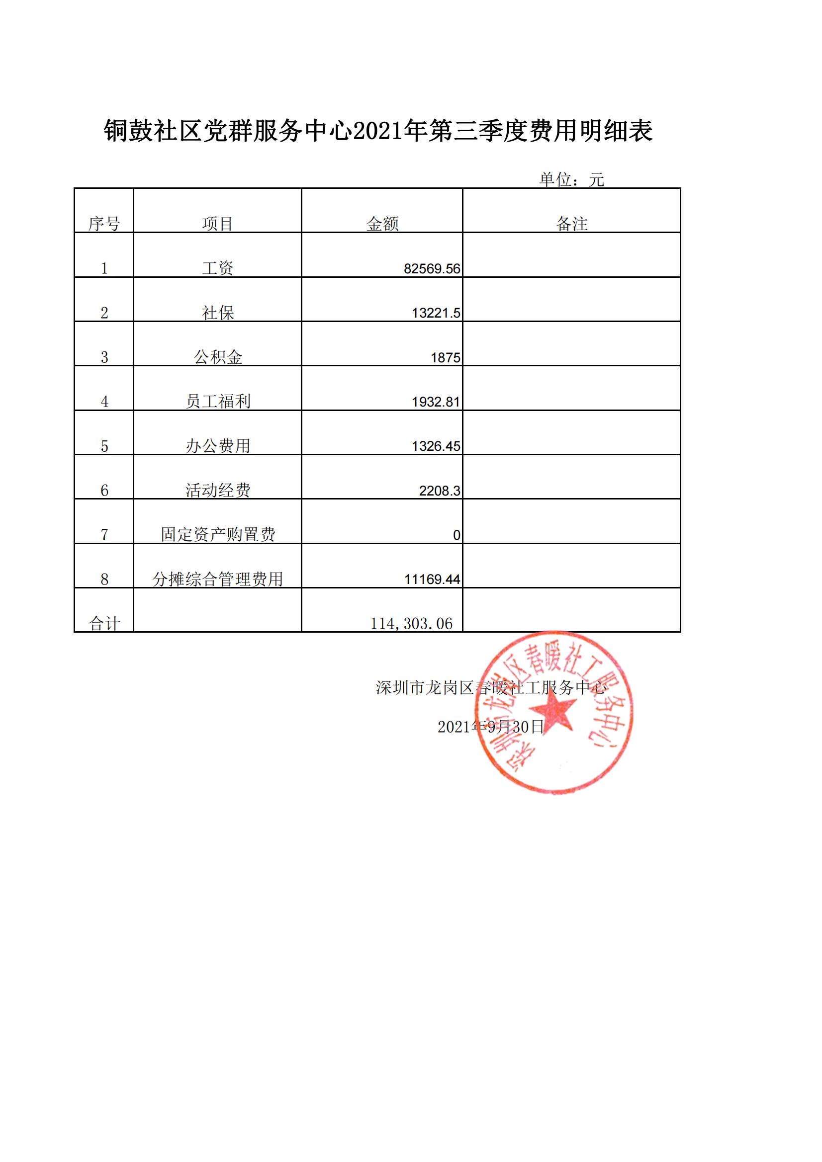 春暖社工34个社区党群服务中心2021年第三季度财务公示表