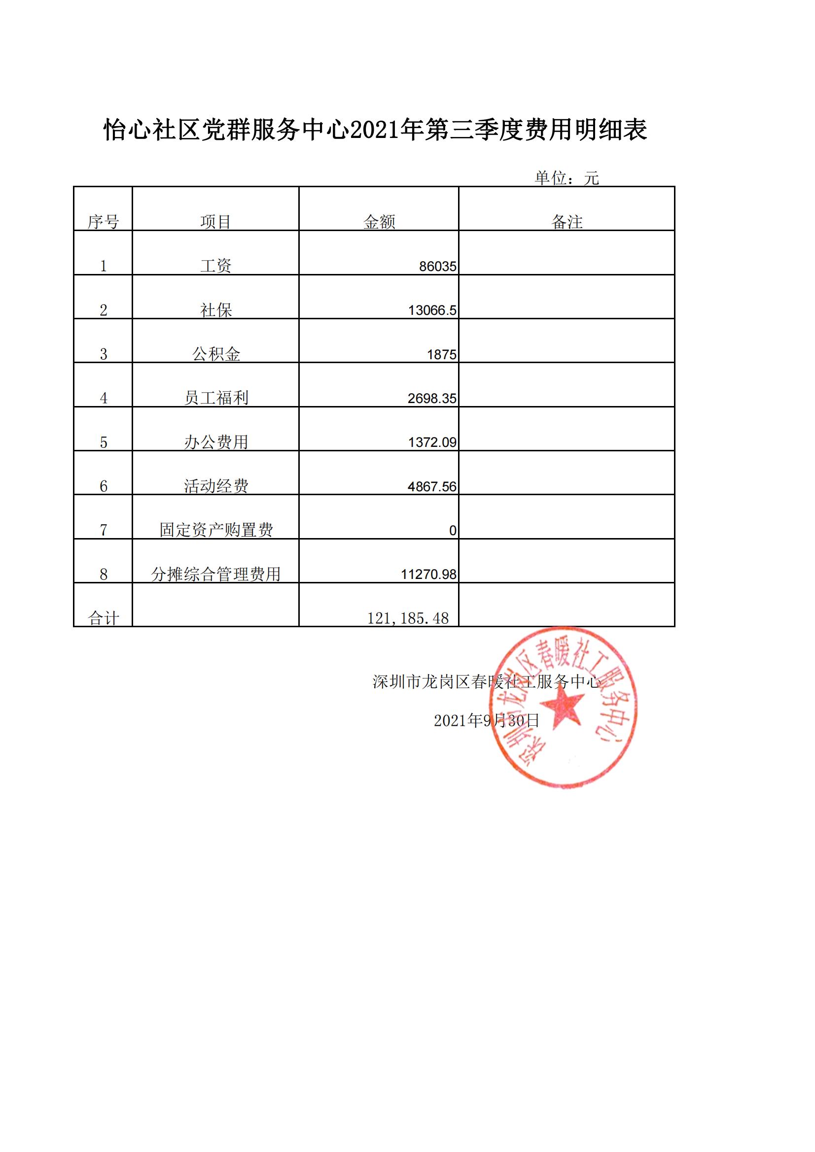 春暖社工34个社区党群服务中心2021年第三季度财务公示表