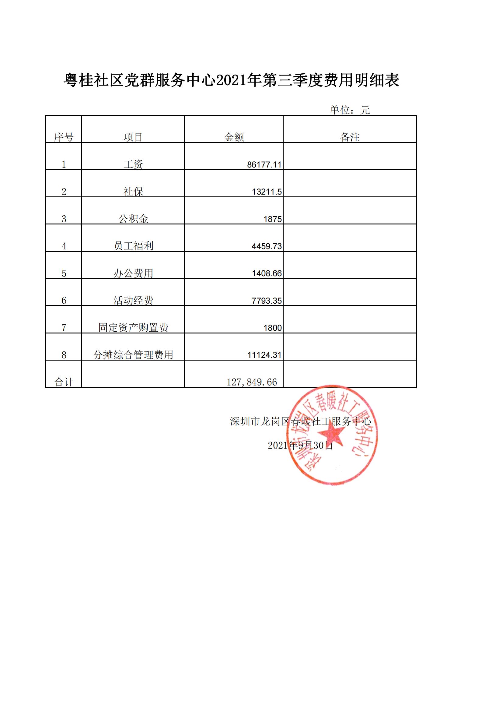 春暖社工34个社区党群服务中心2021年第三季度财务公示表