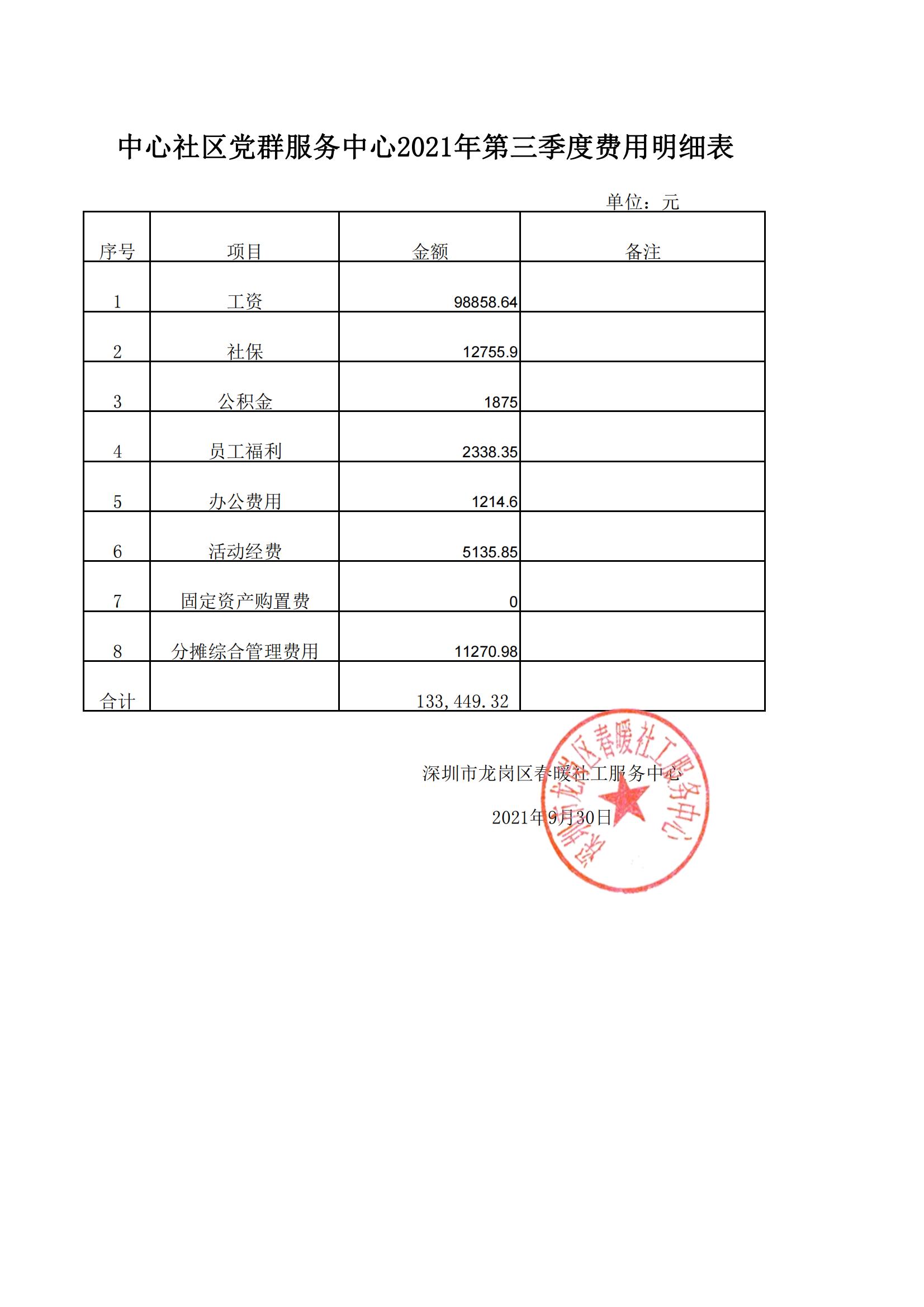 春暖社工34个社区党群服务中心2021年第三季度财务公示表