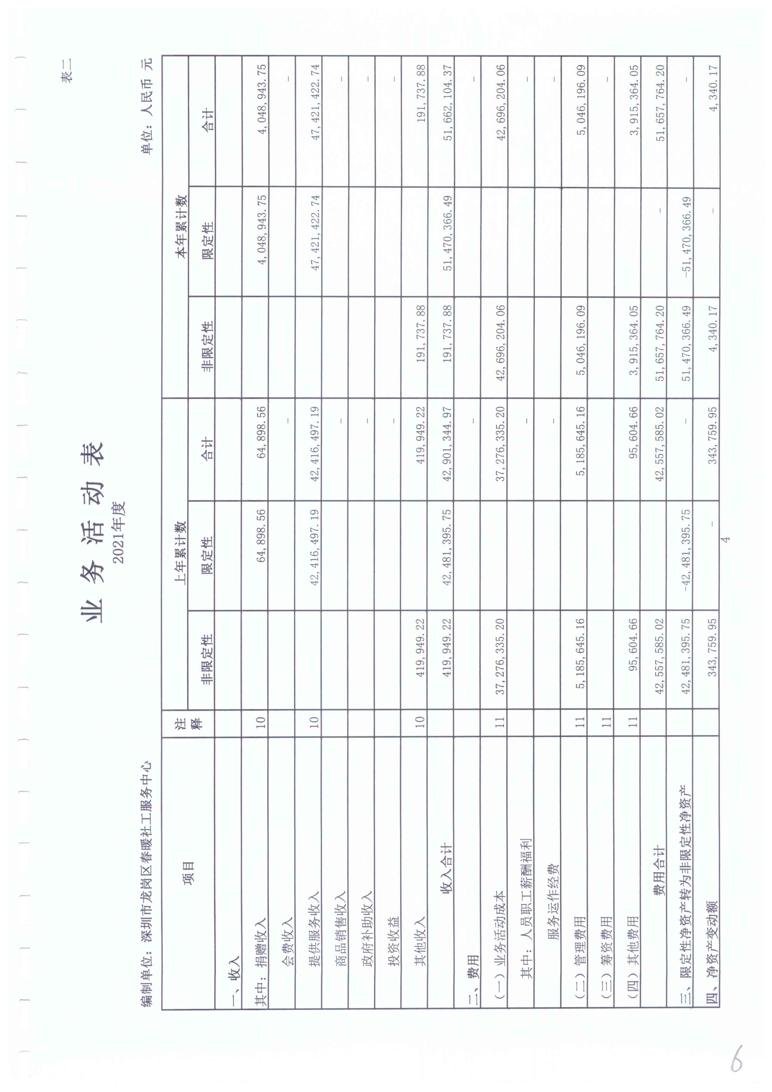 春暖社工2021年度财务审计报告