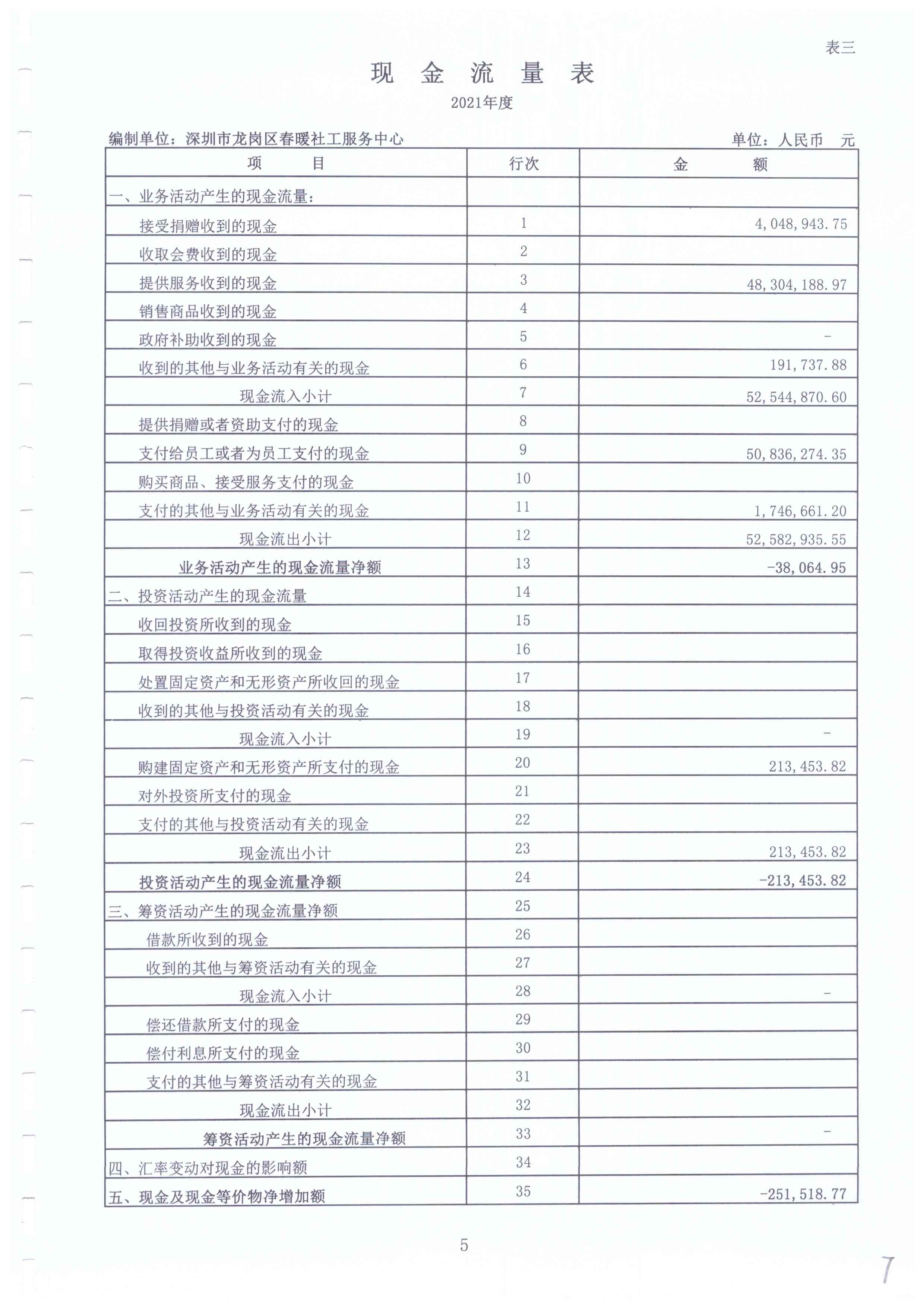 春暖社工2021年度财务审计报告