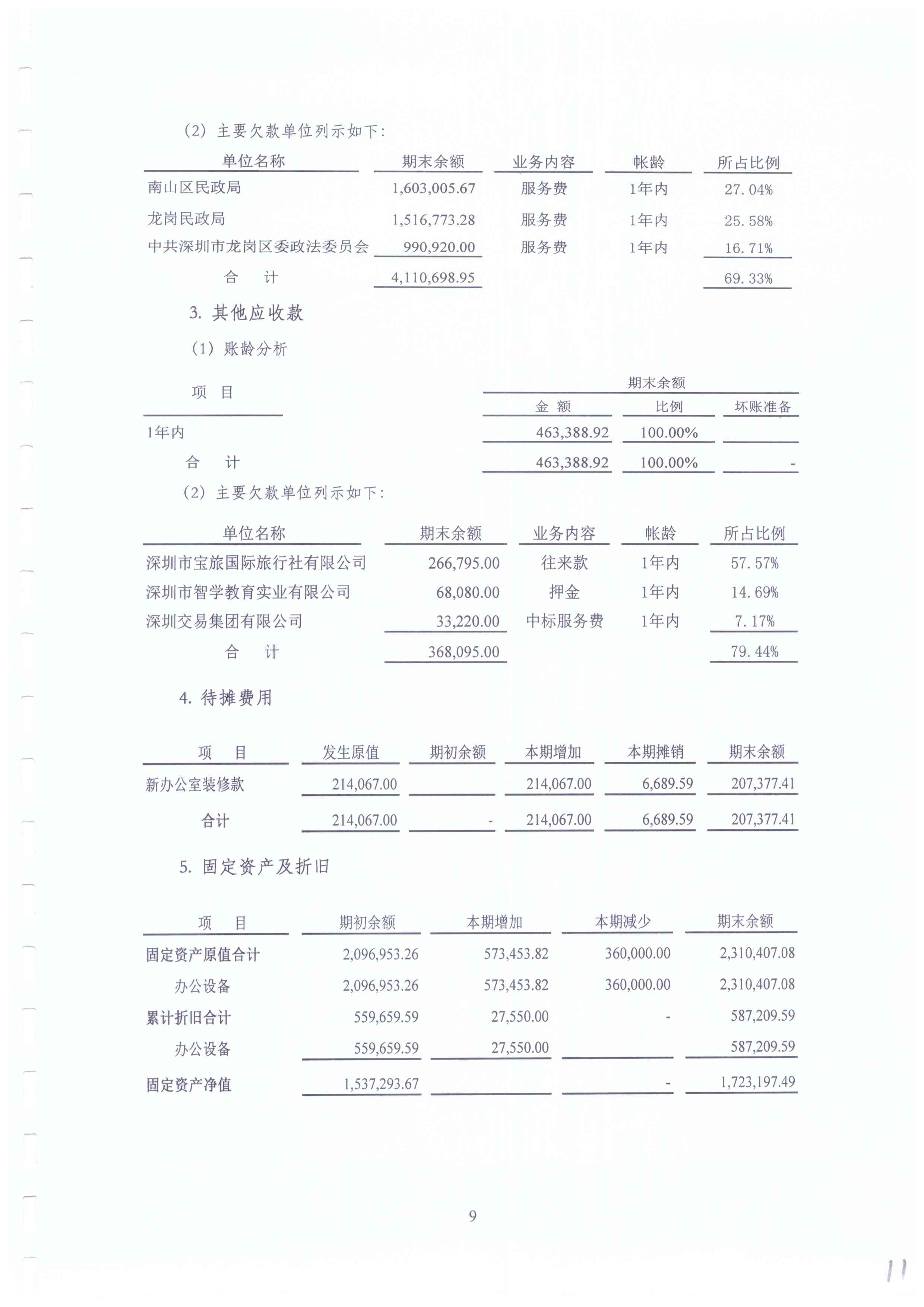 春暖社工2021年度财务审计报告