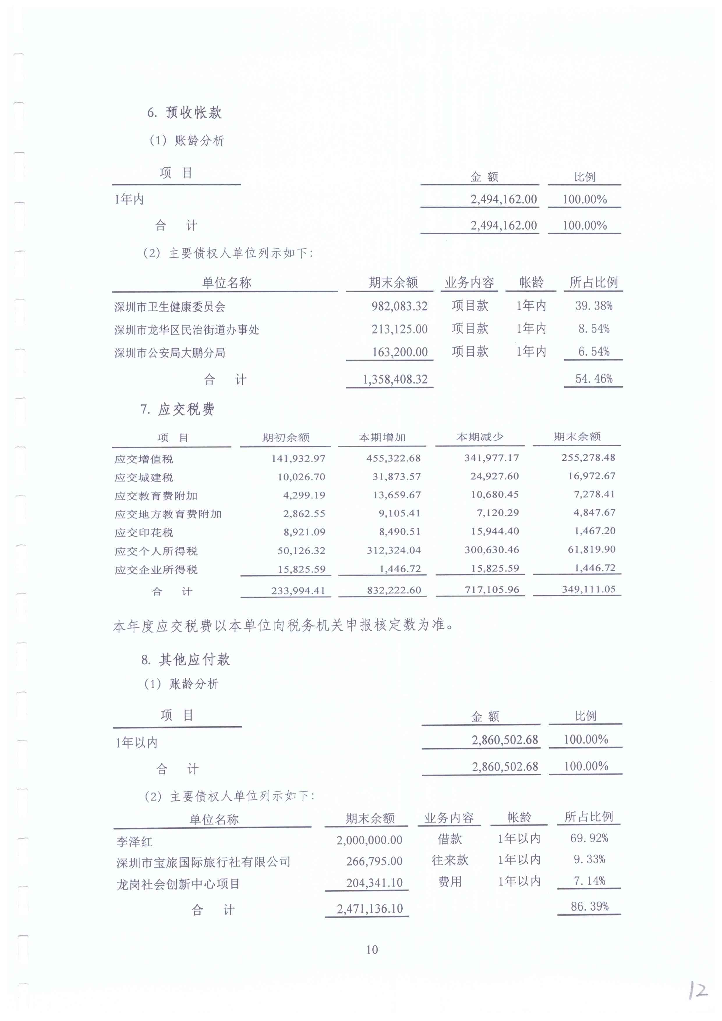 春暖社工2021年度财务审计报告