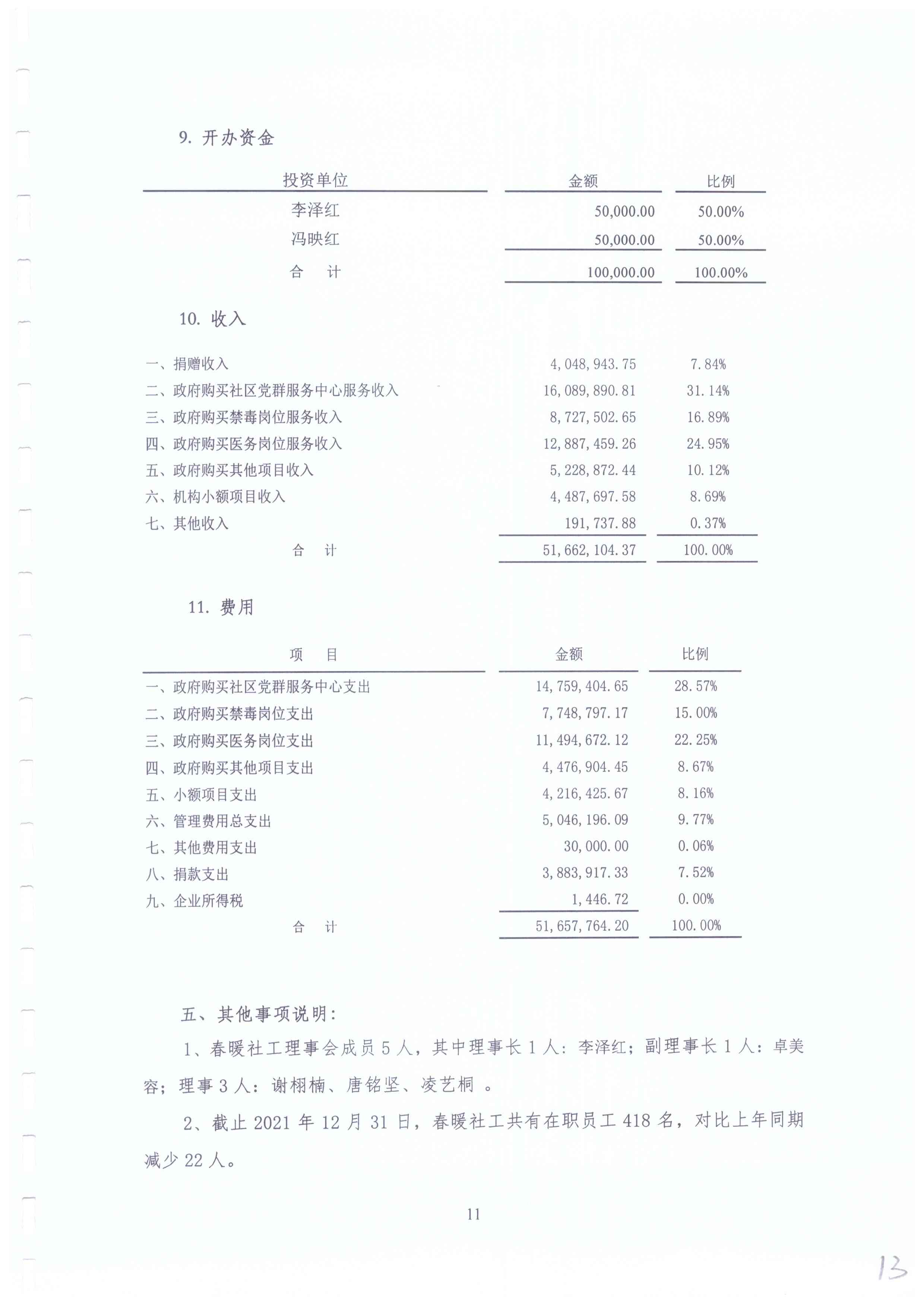 春暖社工2021年度财务审计报告