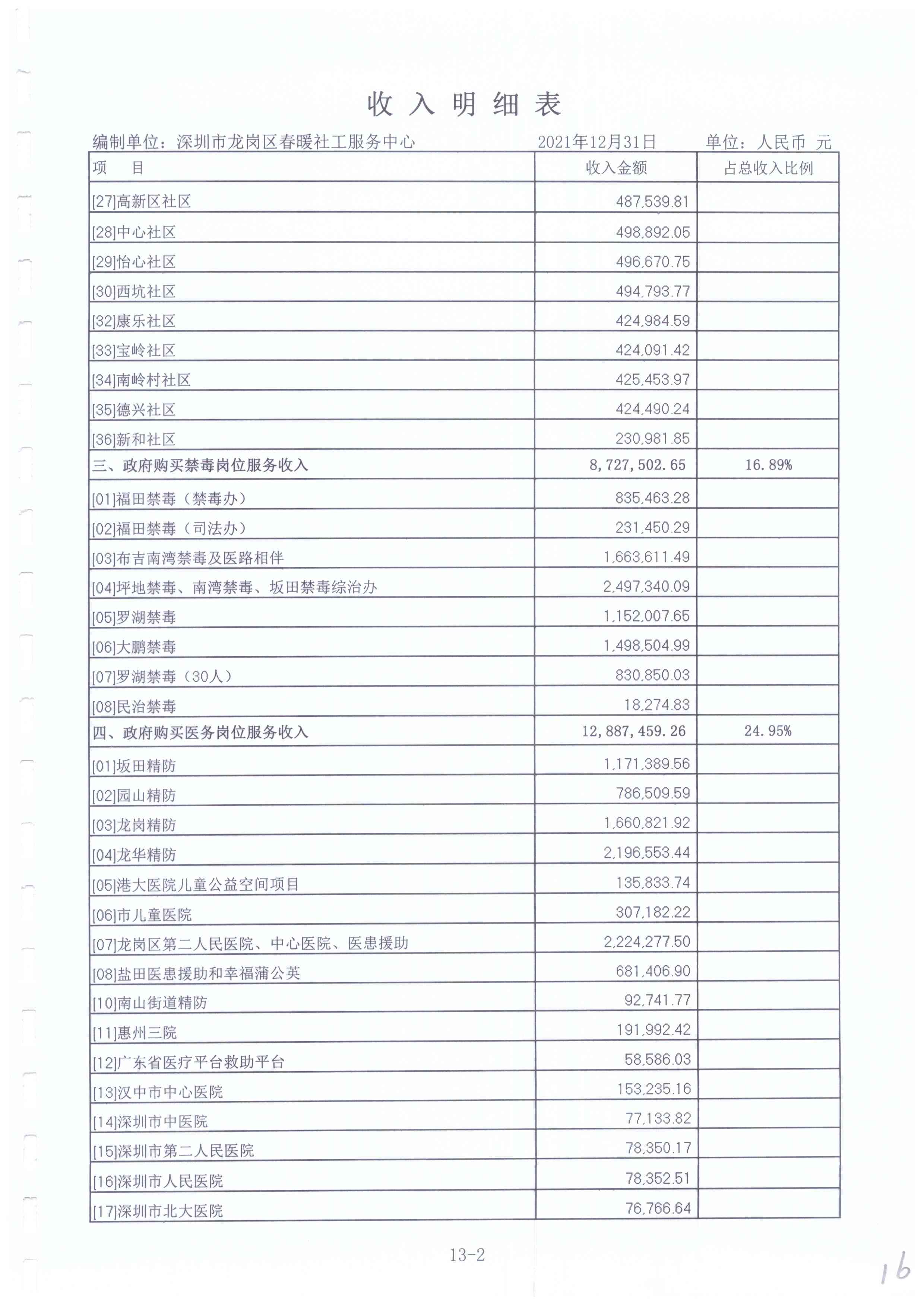 春暖社工2021年度财务审计报告