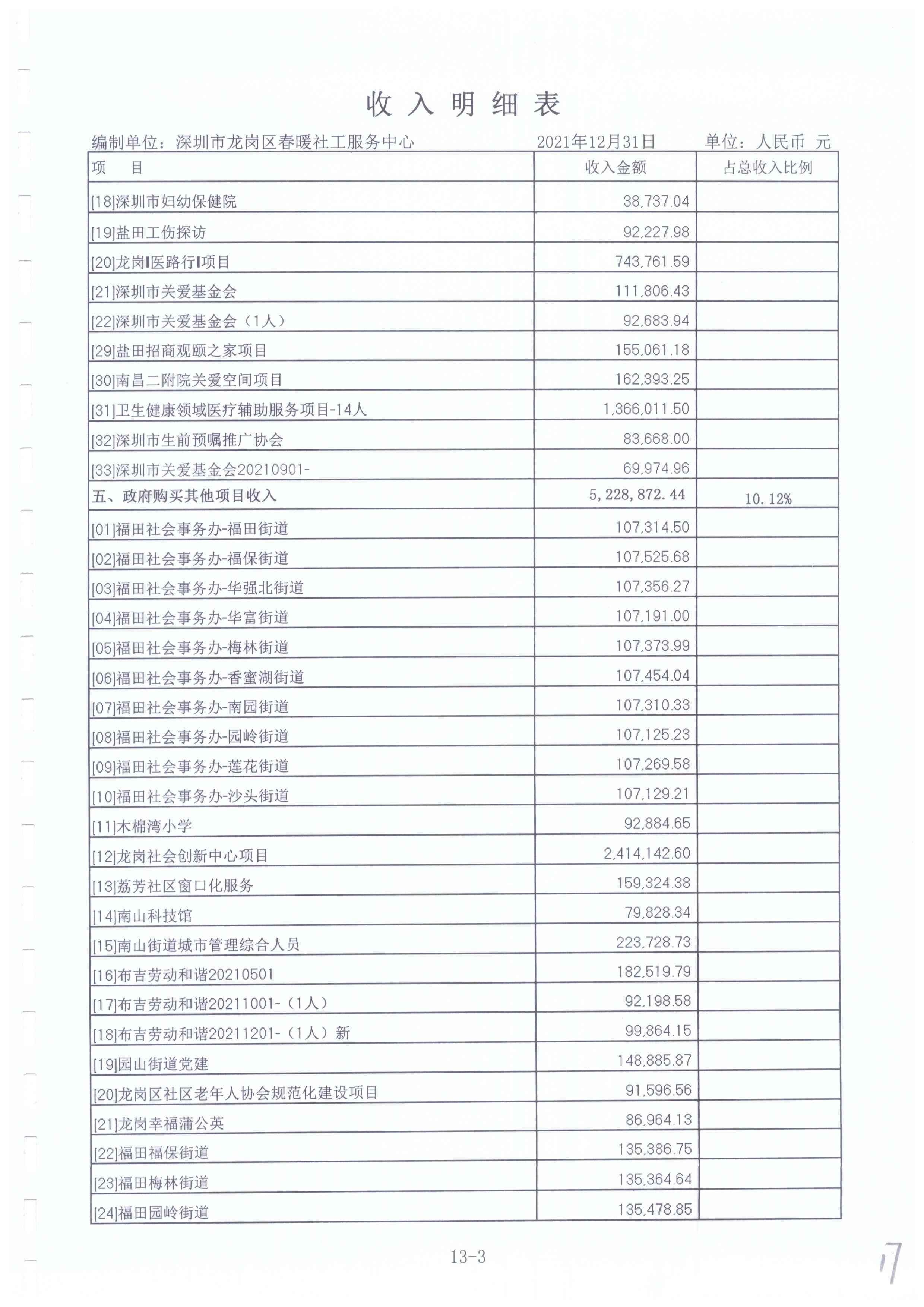 春暖社工2021年度财务审计报告