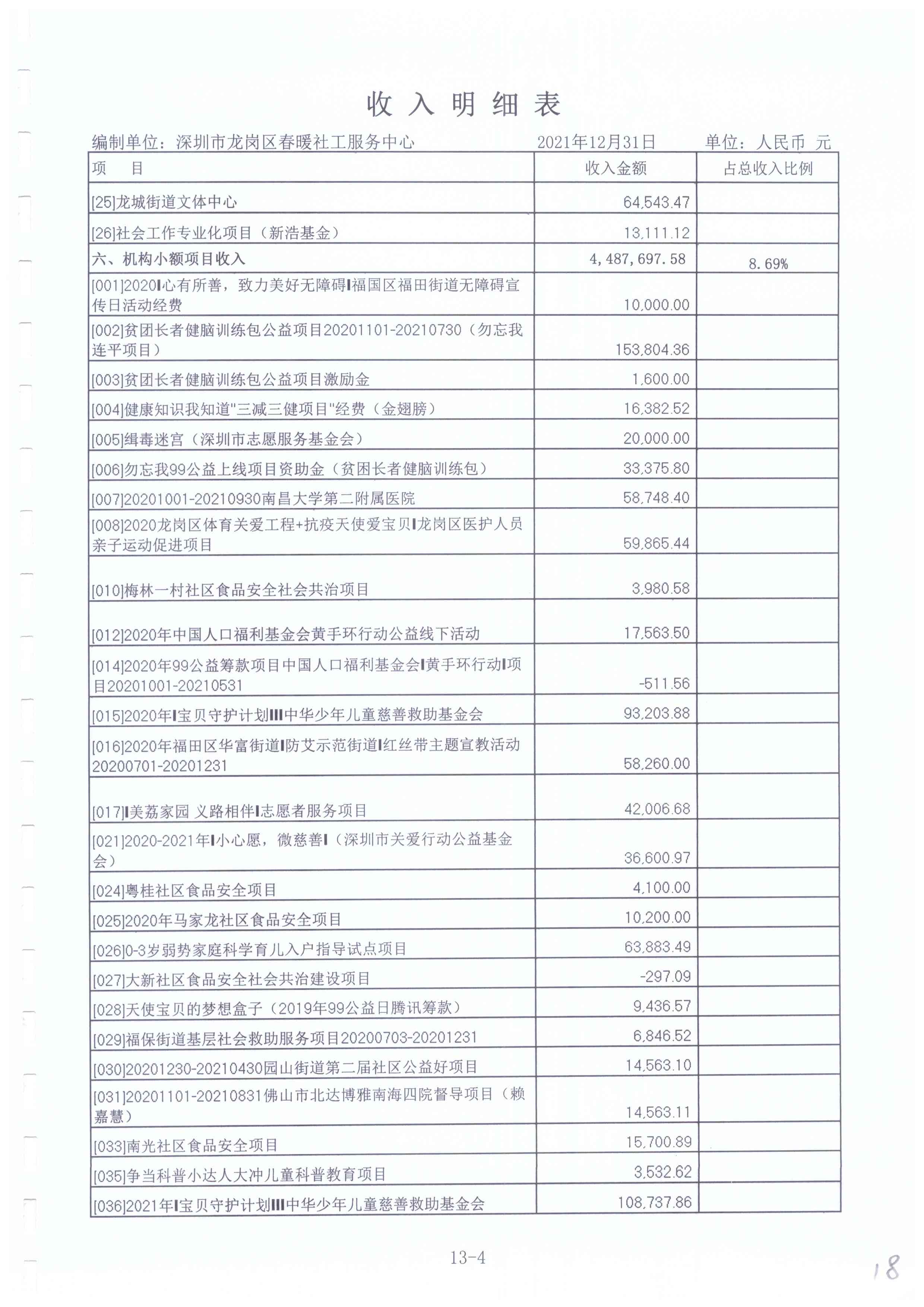 春暖社工2021年度财务审计报告