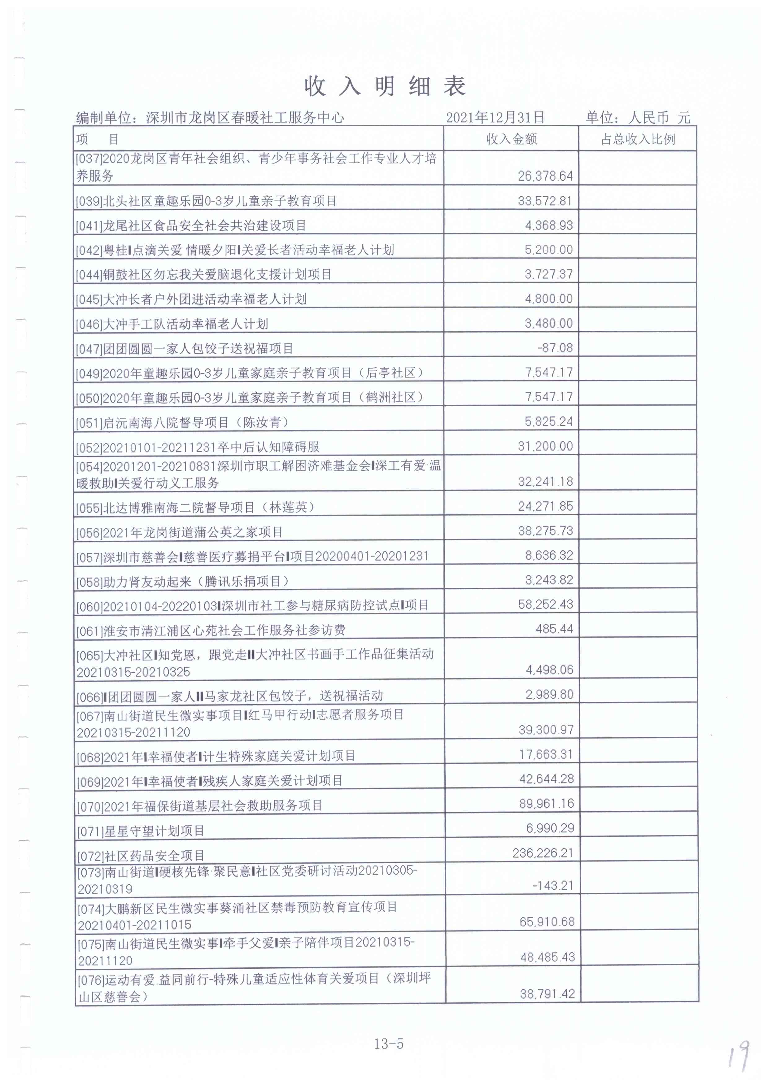 春暖社工2021年度财务审计报告