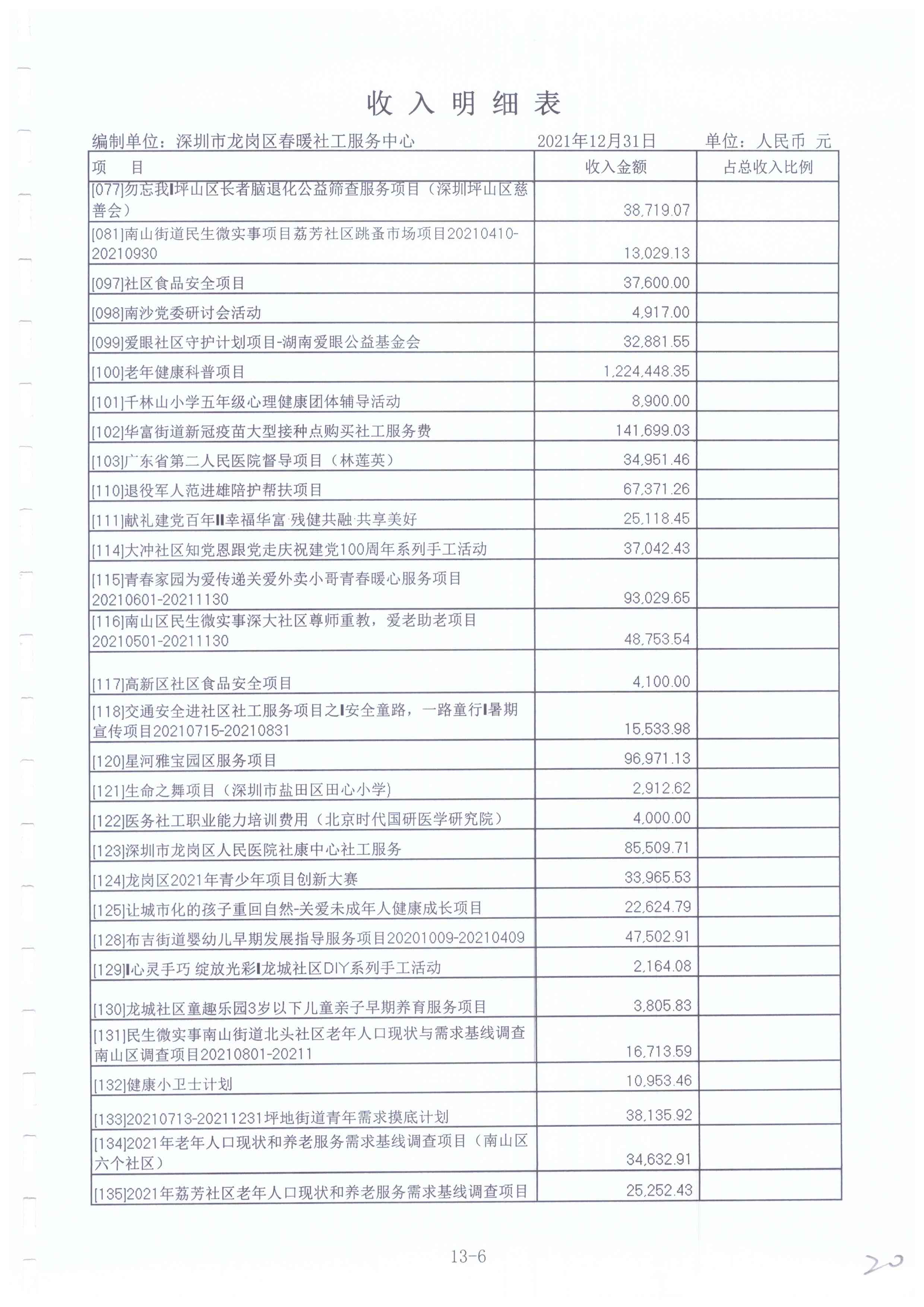 春暖社工2021年度财务审计报告