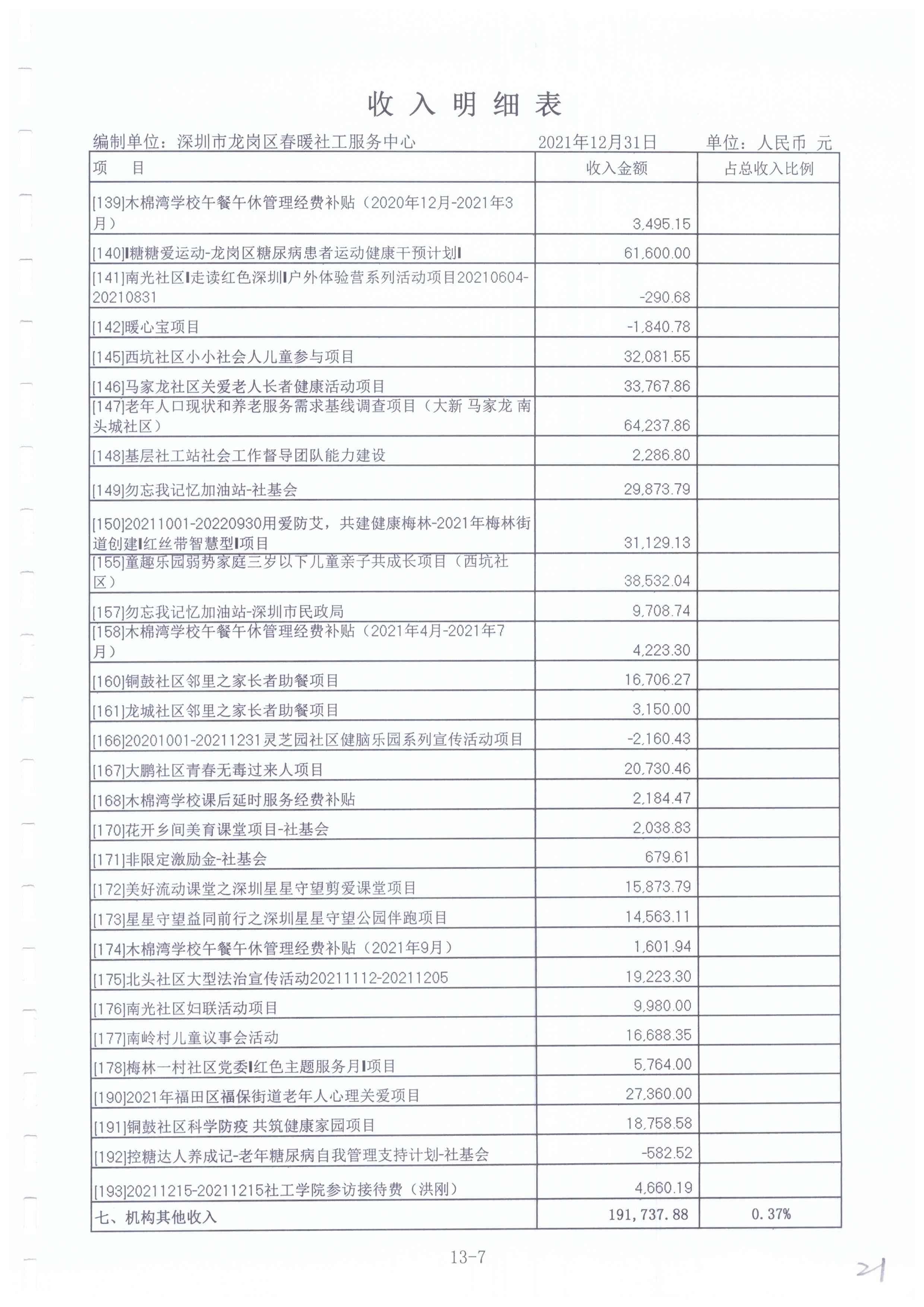 春暖社工2021年度财务审计报告