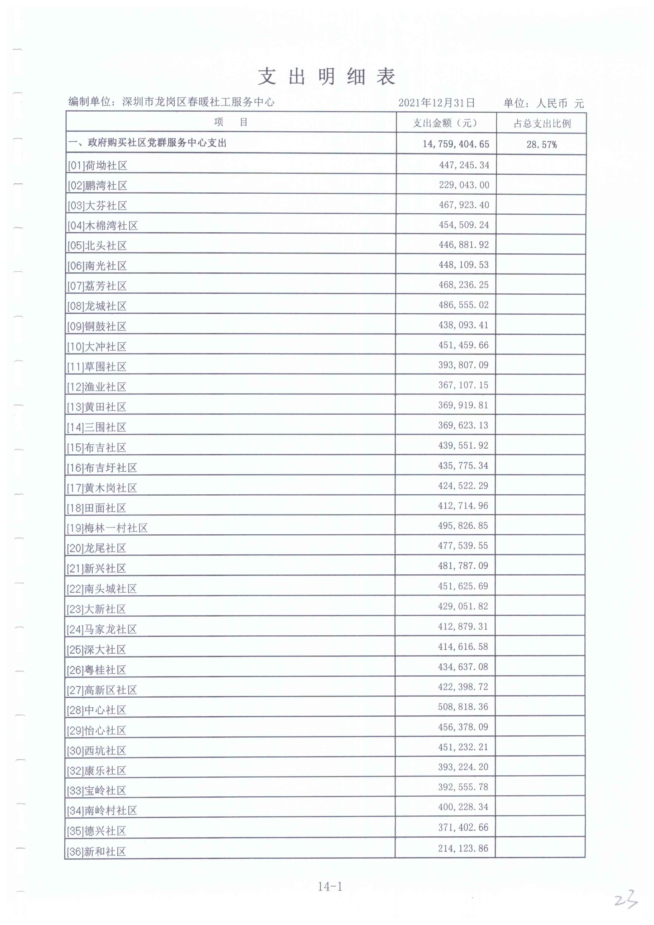 春暖社工2021年度财务审计报告