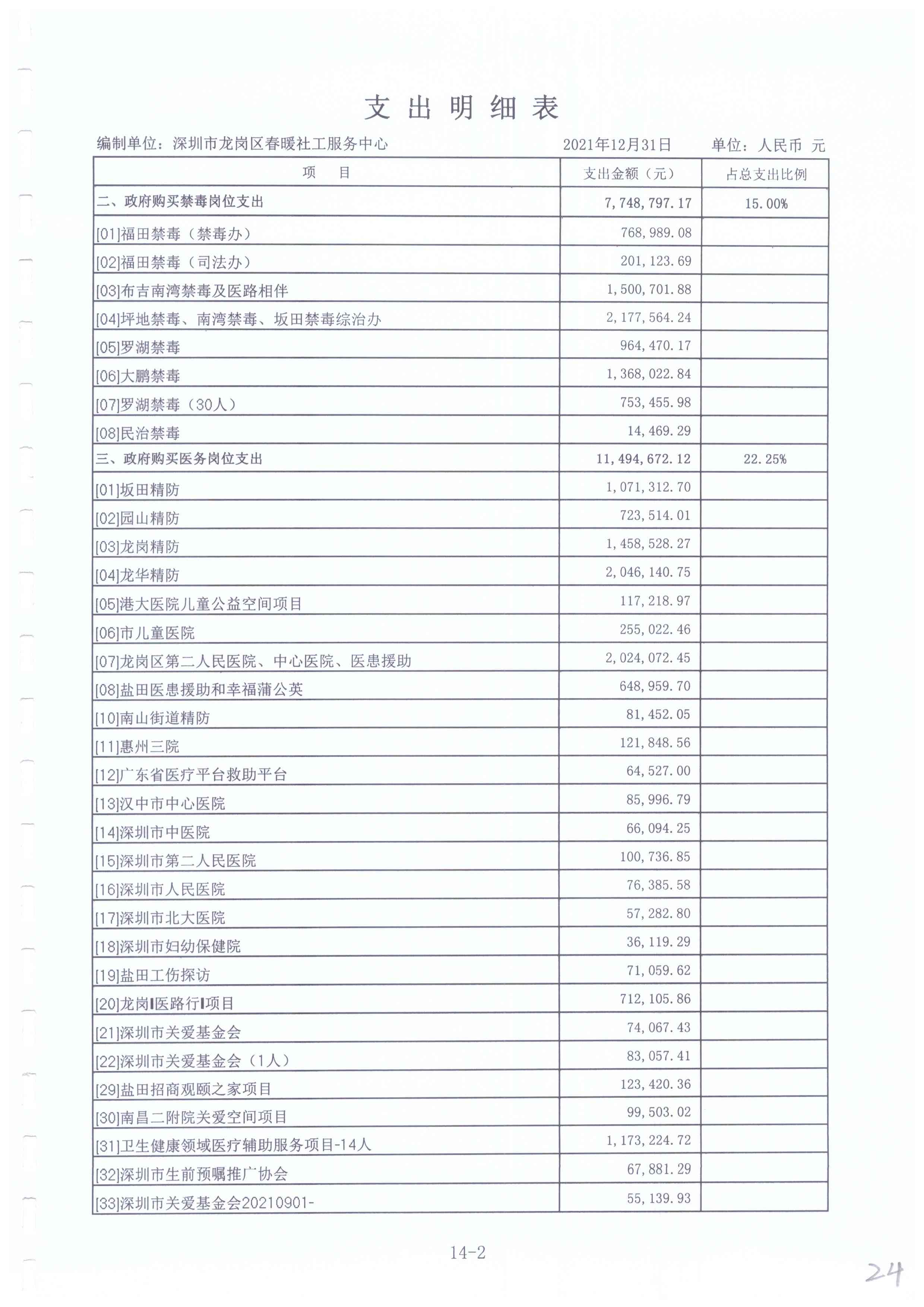 春暖社工2021年度财务审计报告