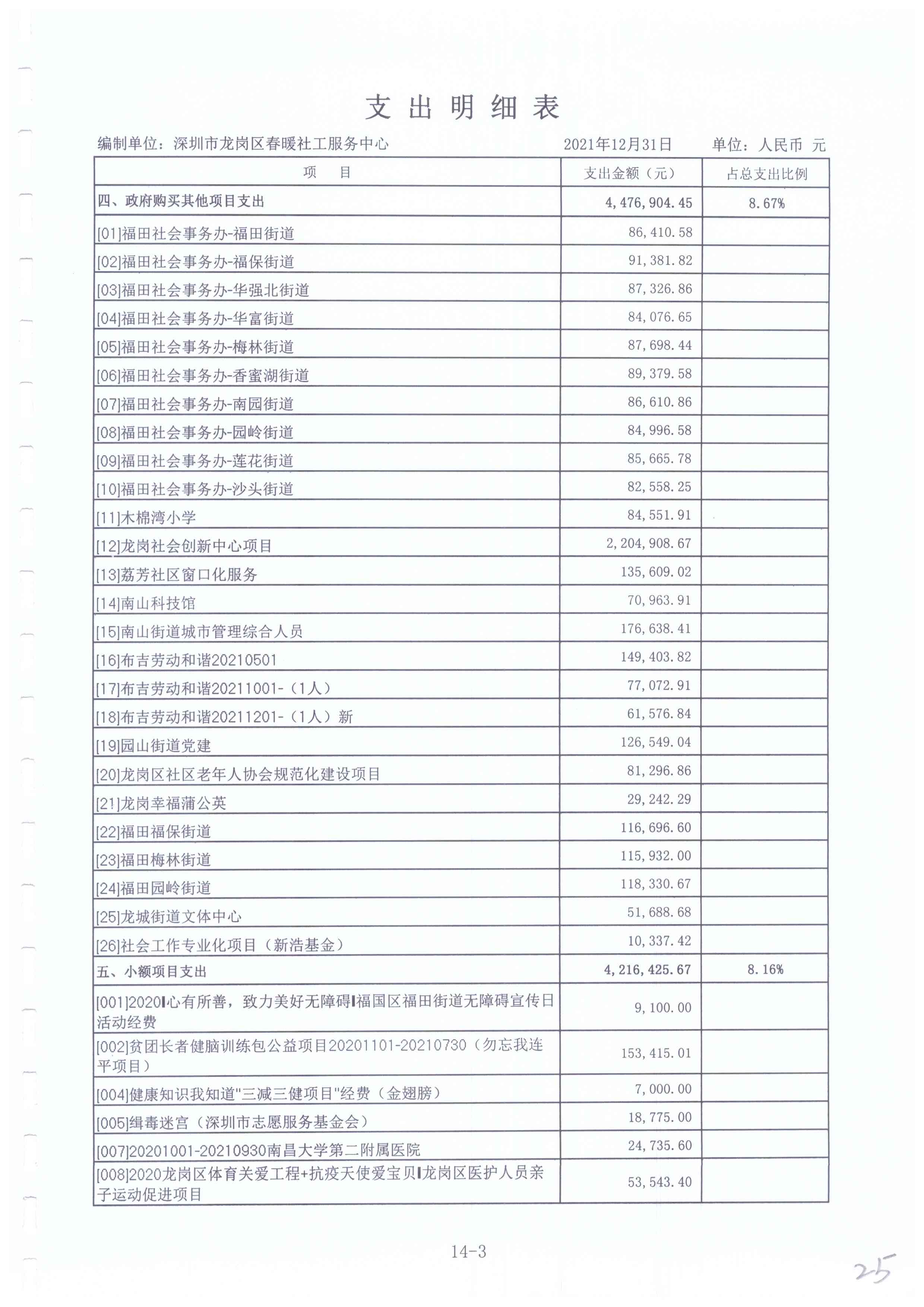 春暖社工2021年度财务审计报告