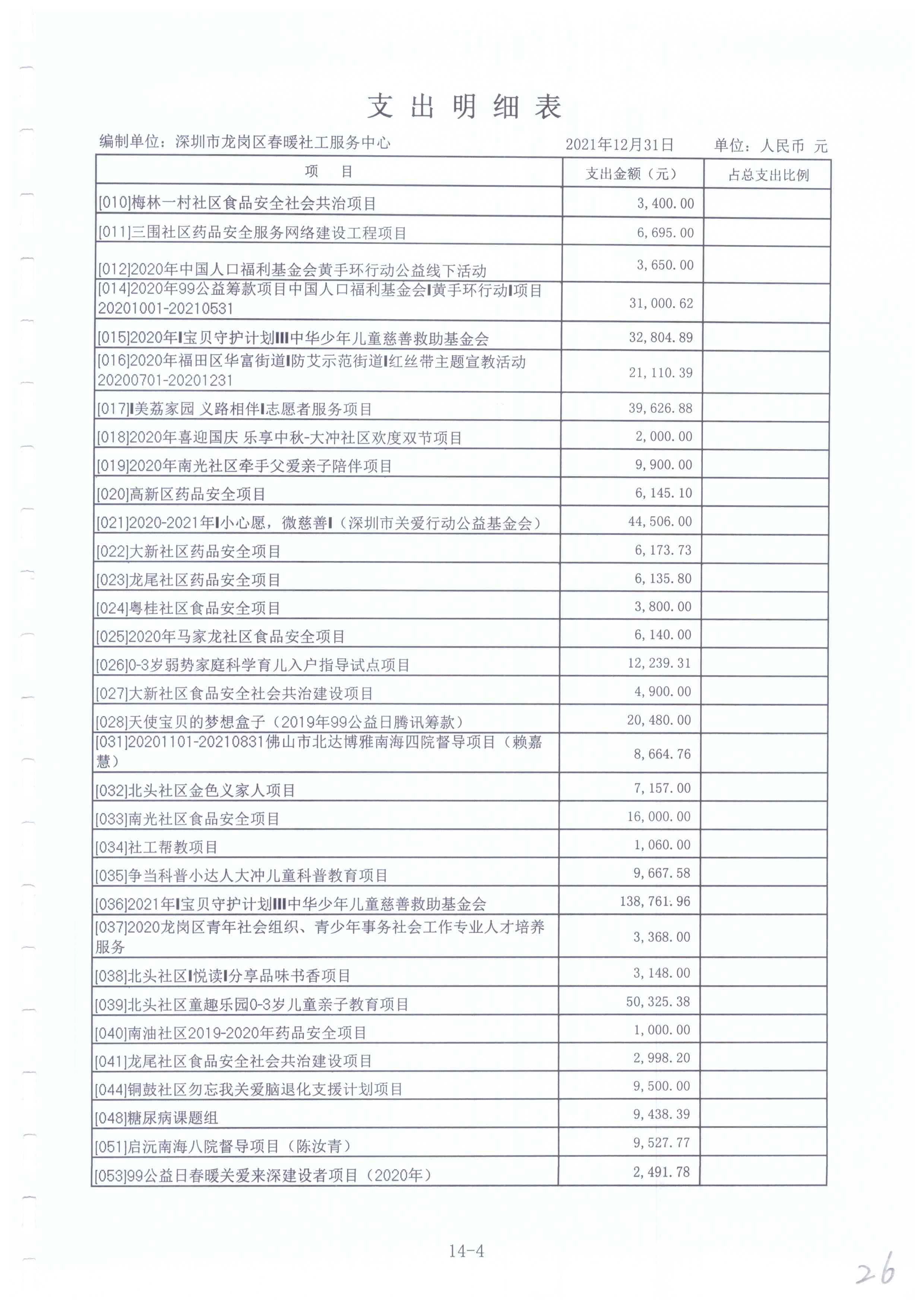 春暖社工2021年度财务审计报告