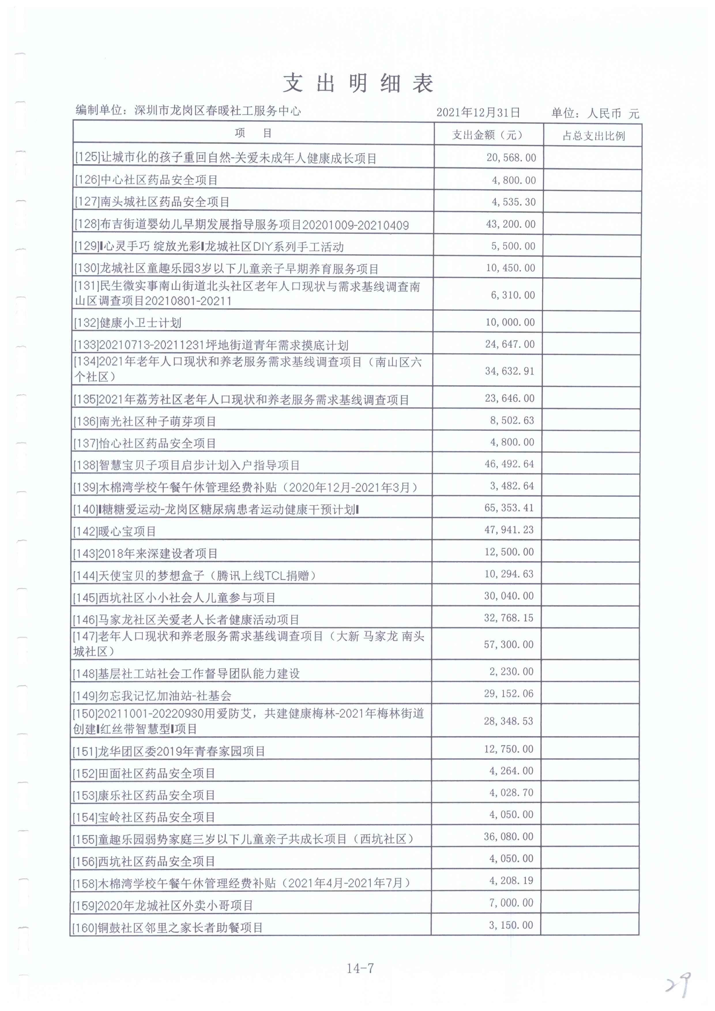 春暖社工2021年度财务审计报告