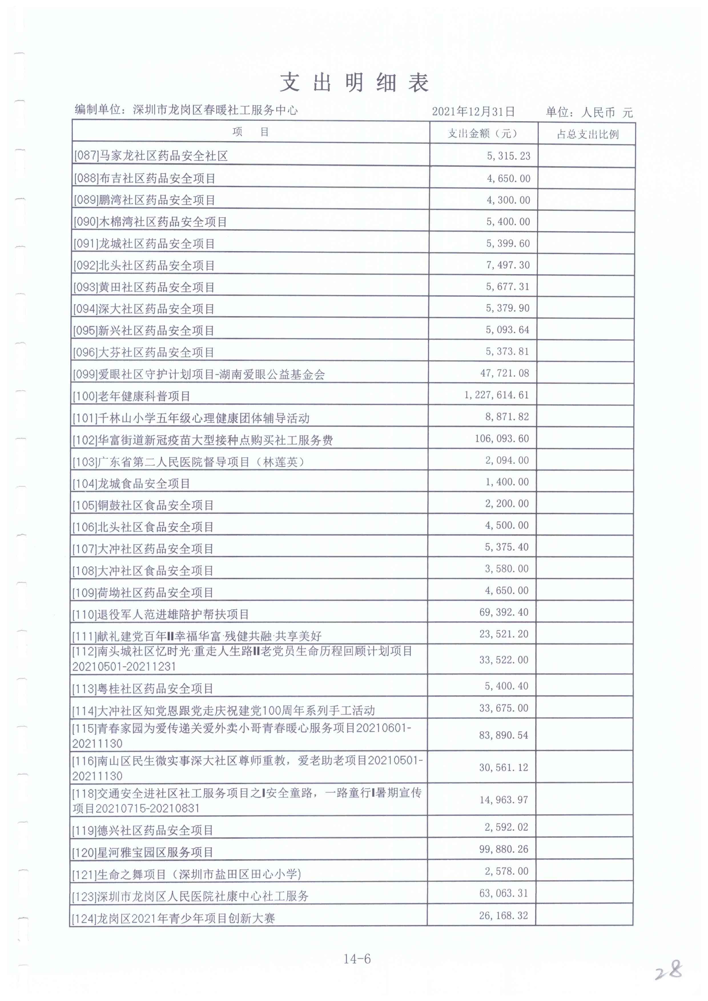 春暖社工2021年度财务审计报告