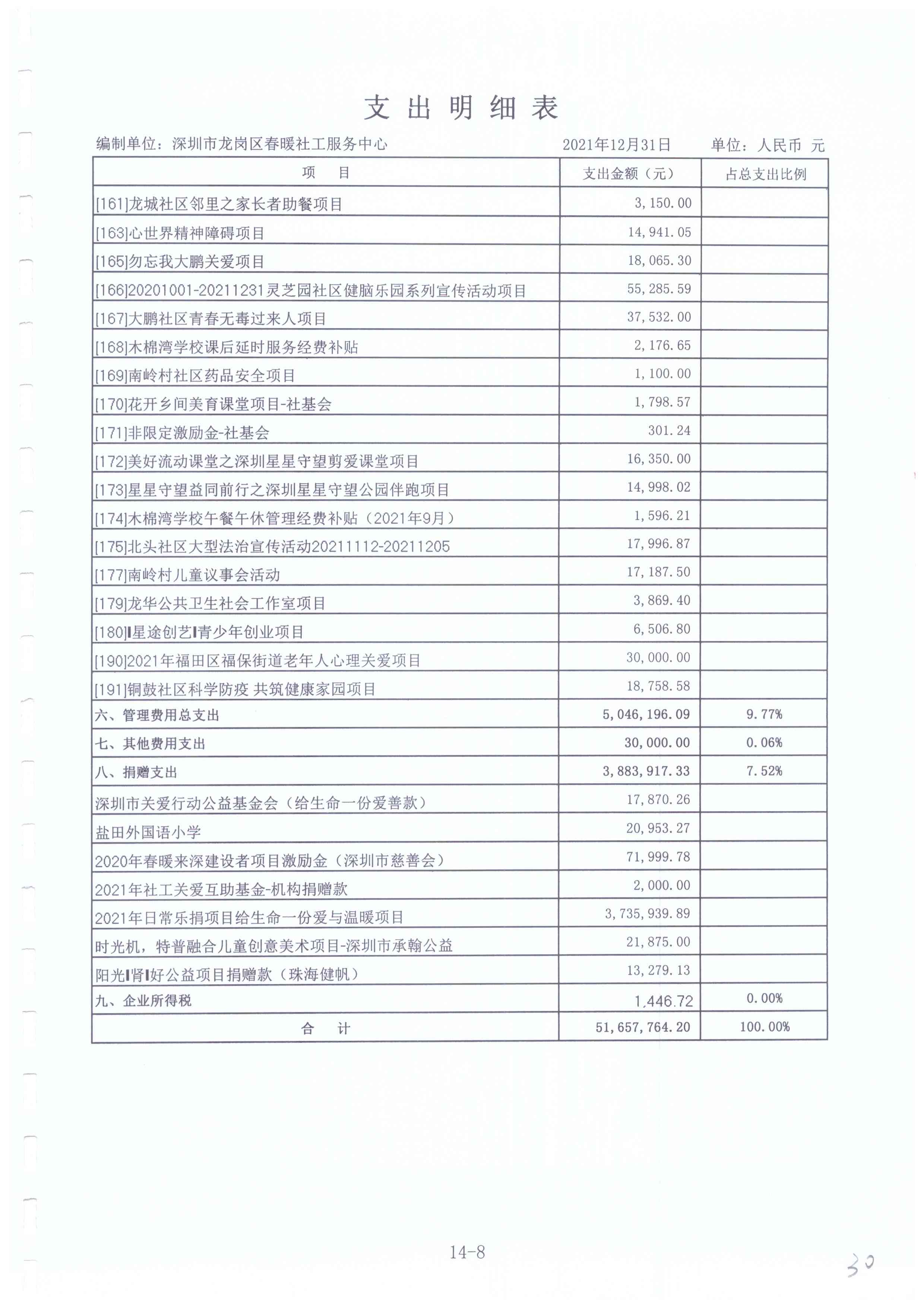 春暖社工2021年度财务审计报告