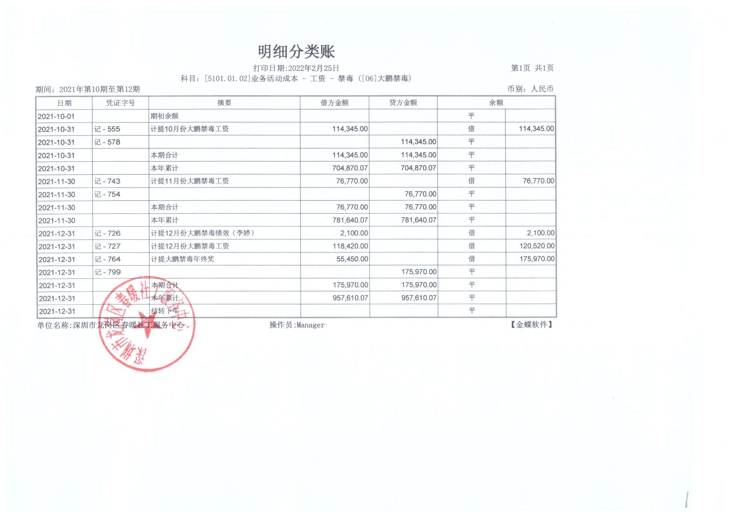 大鹏公安分局专职禁毒社工服务项目2021年10月、11月、12月财务公示