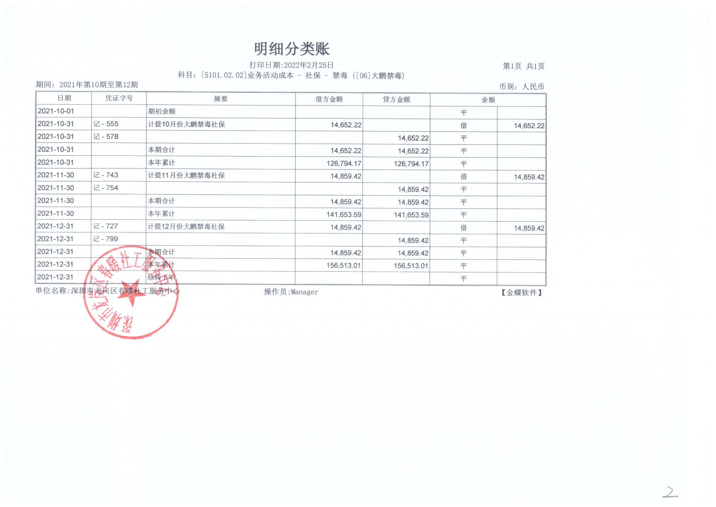 大鹏公安分局专职禁毒社工服务项目2021年10月、11月、12月财务公示