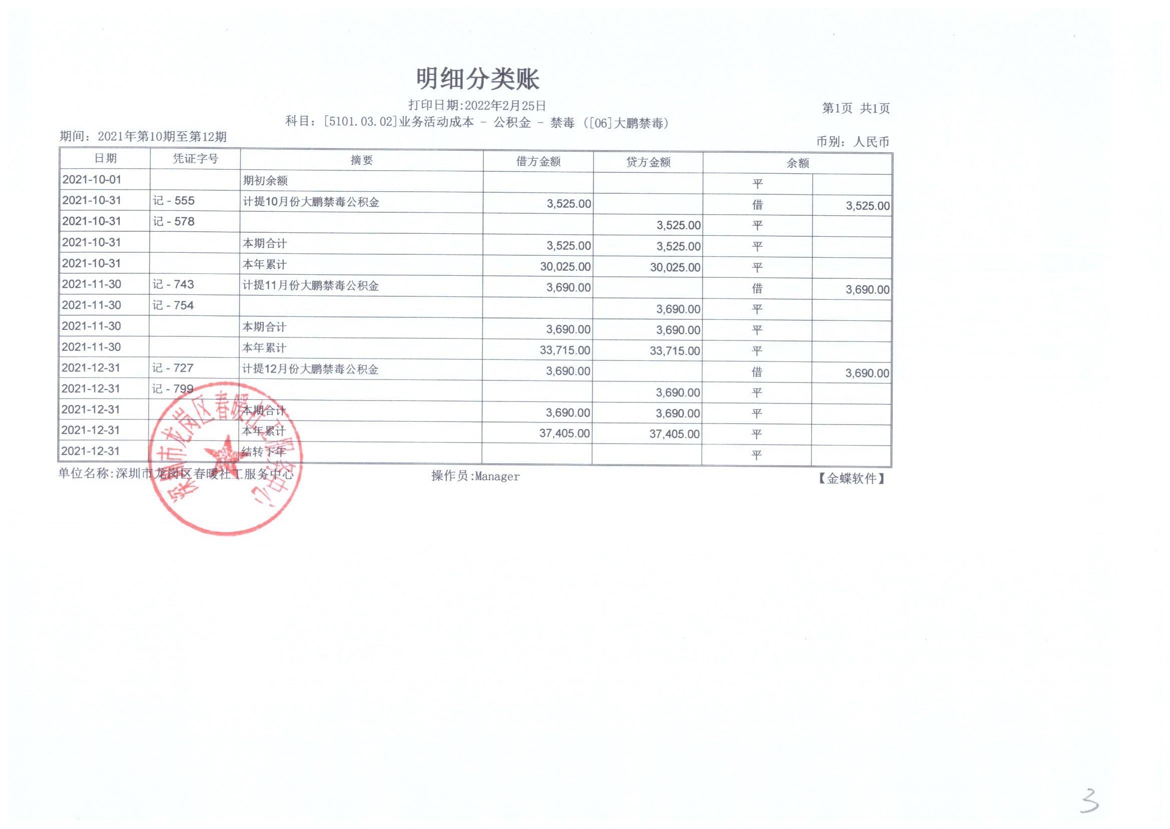 大鹏公安分局专职禁毒社工服务项目2021年10月、11月、12月财务公示