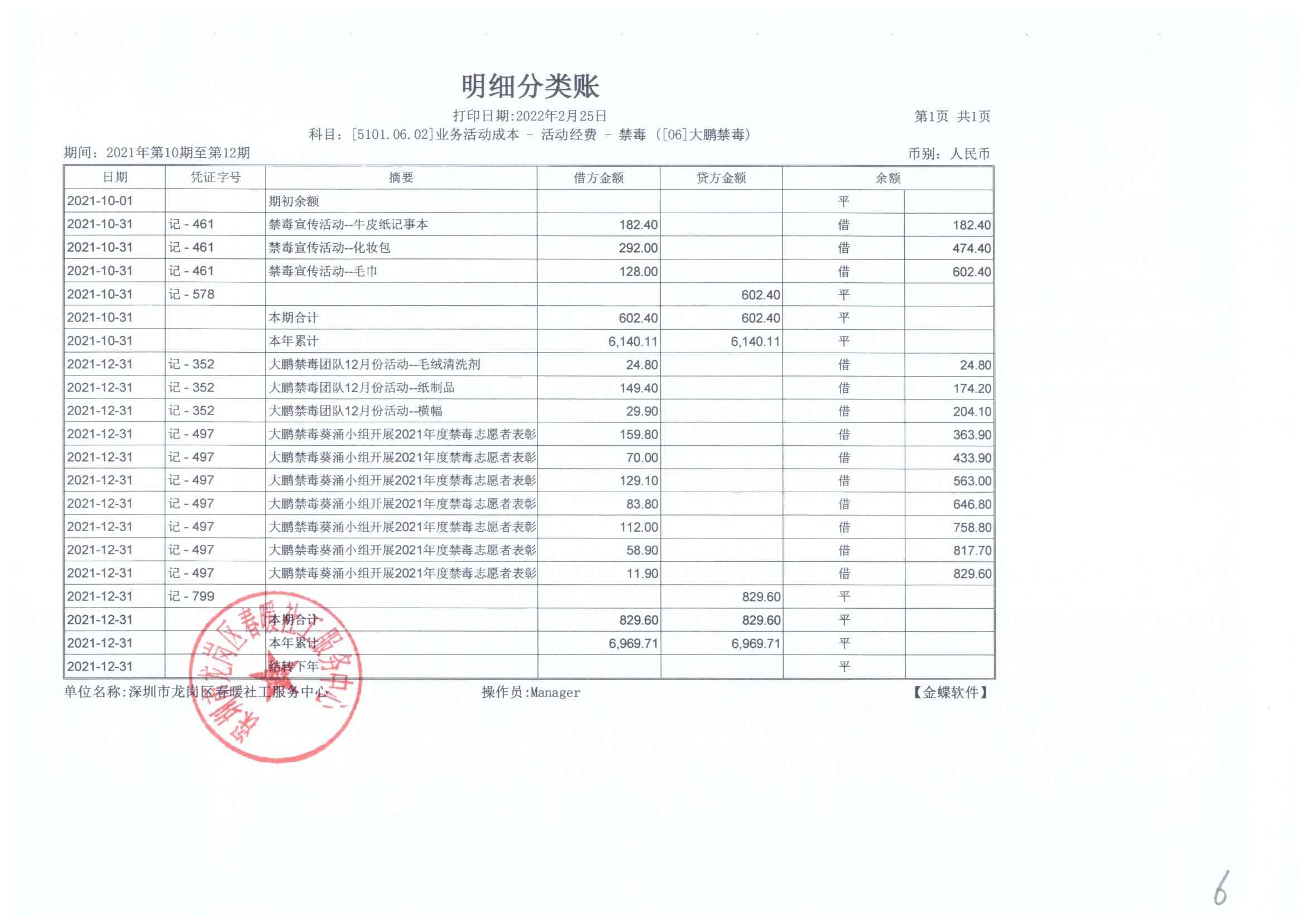 大鹏公安分局专职禁毒社工服务项目2021年10月、11月、12月财务公示