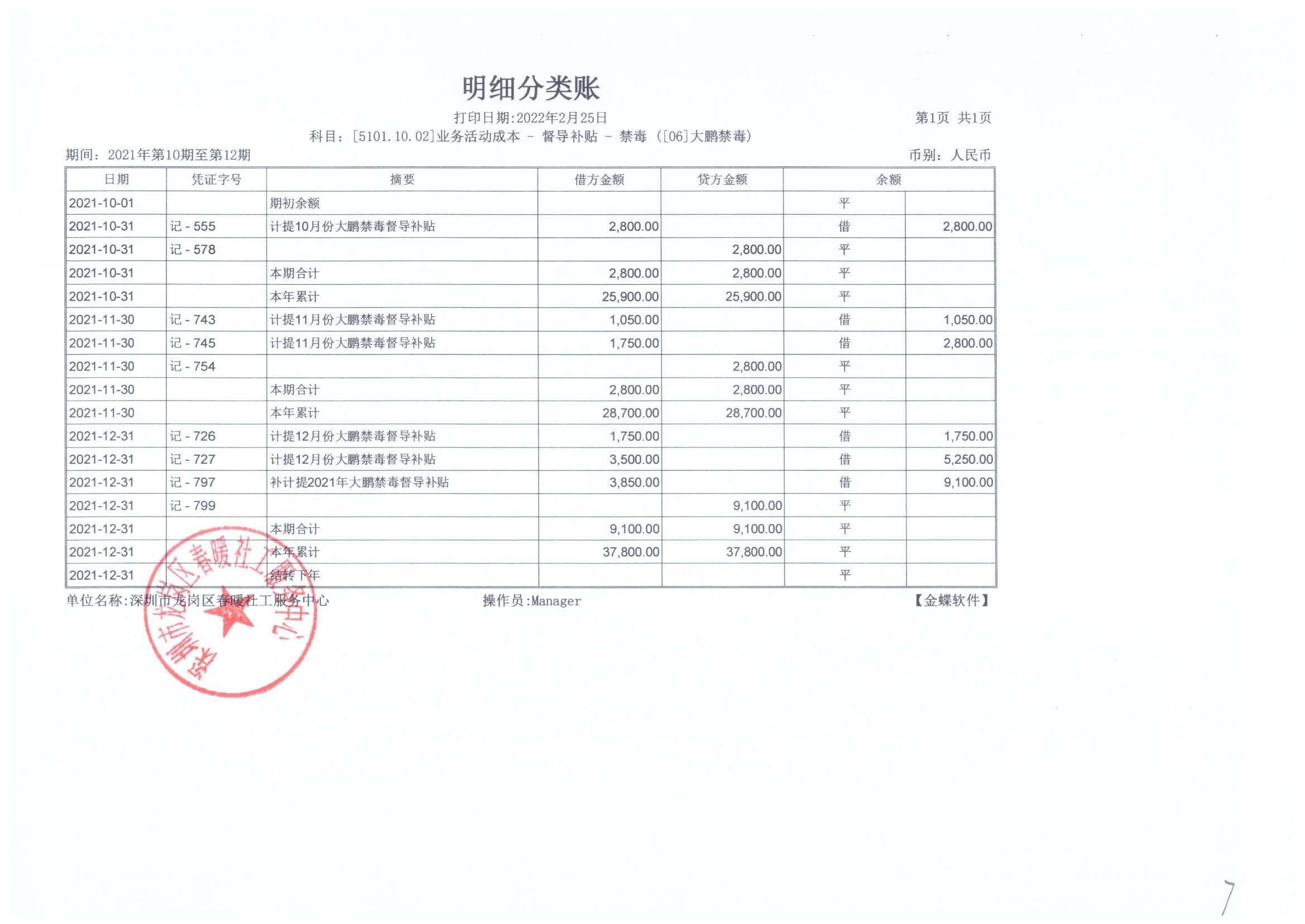 大鹏公安分局专职禁毒社工服务项目2021年10月、11月、12月财务公示