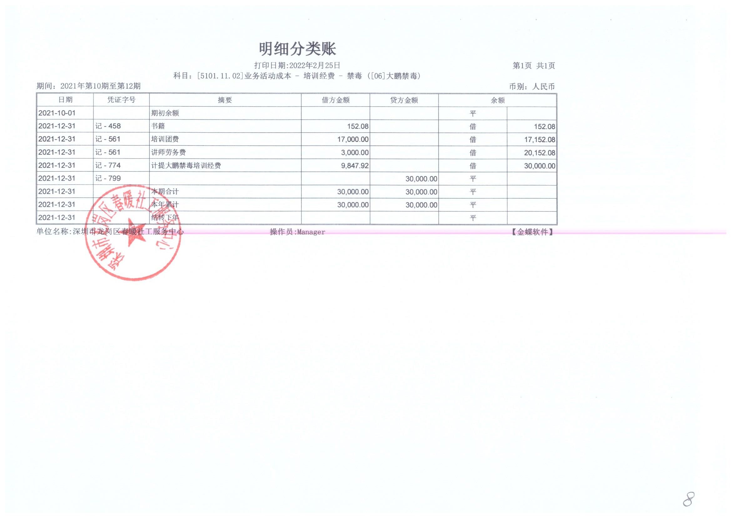 大鹏公安分局专职禁毒社工服务项目2021年10月、11月、12月财务公示