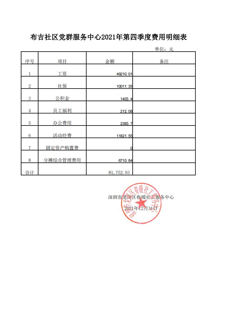 春暖社工34个社区党群服务中心2021年第四季度财务公示表