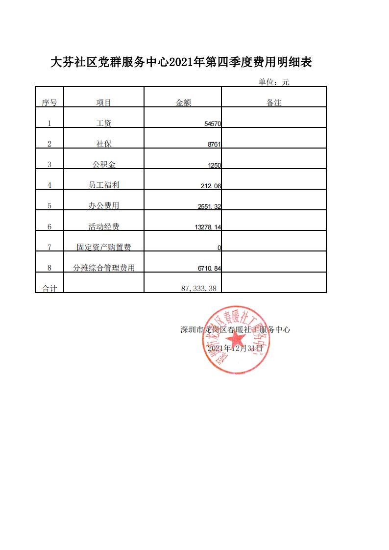 春暖社工34个社区党群服务中心2021年第四季度财务公示表