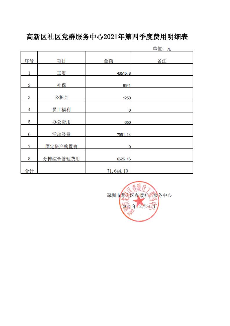 春暖社工34个社区党群服务中心2021年第四季度财务公示表