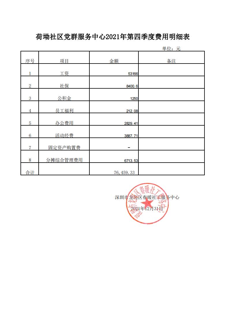 春暖社工34个社区党群服务中心2021年第四季度财务公示表