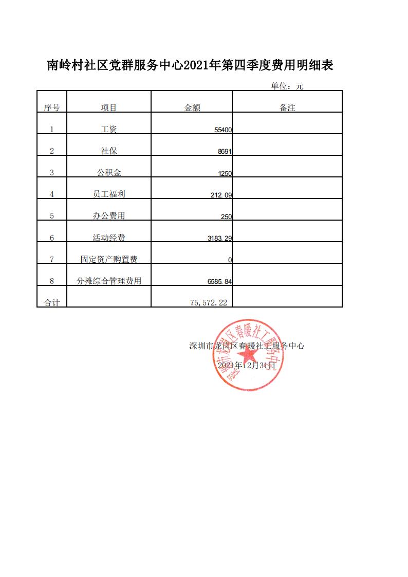 春暖社工34个社区党群服务中心2021年第四季度财务公示表