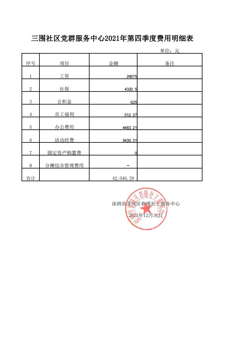 春暖社工34个社区党群服务中心2021年第四季度财务公示表