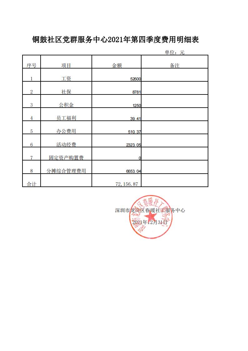 春暖社工34个社区党群服务中心2021年第四季度财务公示表