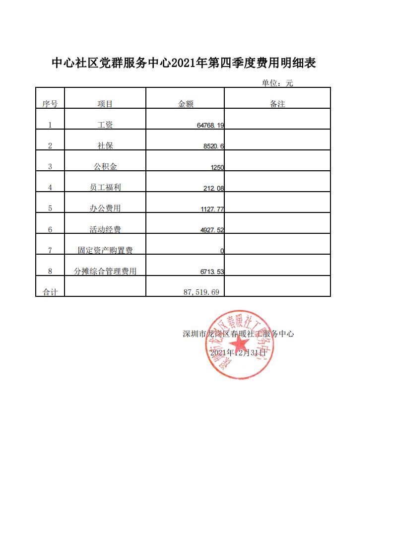 春暖社工34个社区党群服务中心2021年第四季度财务公示表