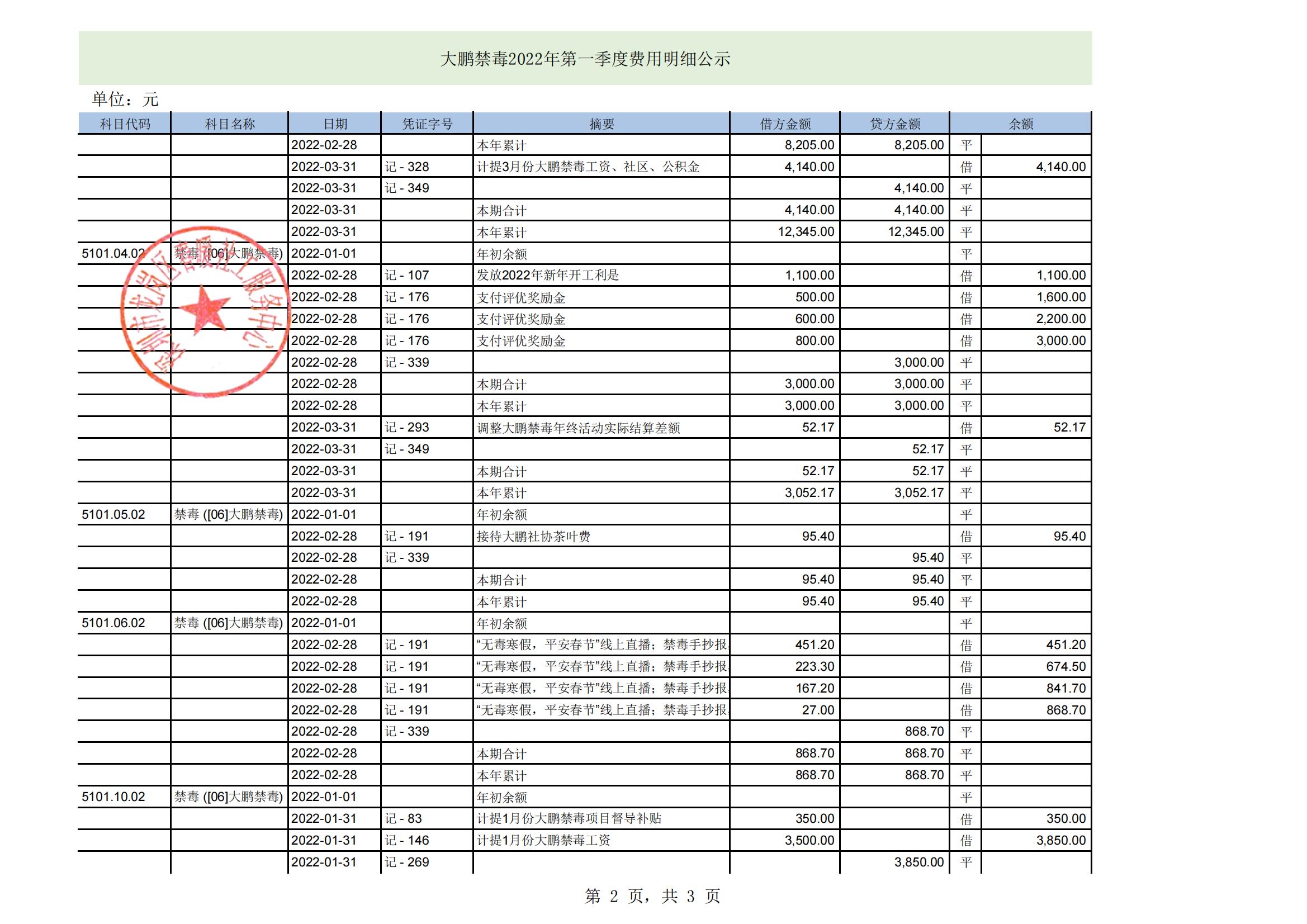 大鹏公安分局专职禁毒社工服务项目2022年第一季度财务公示