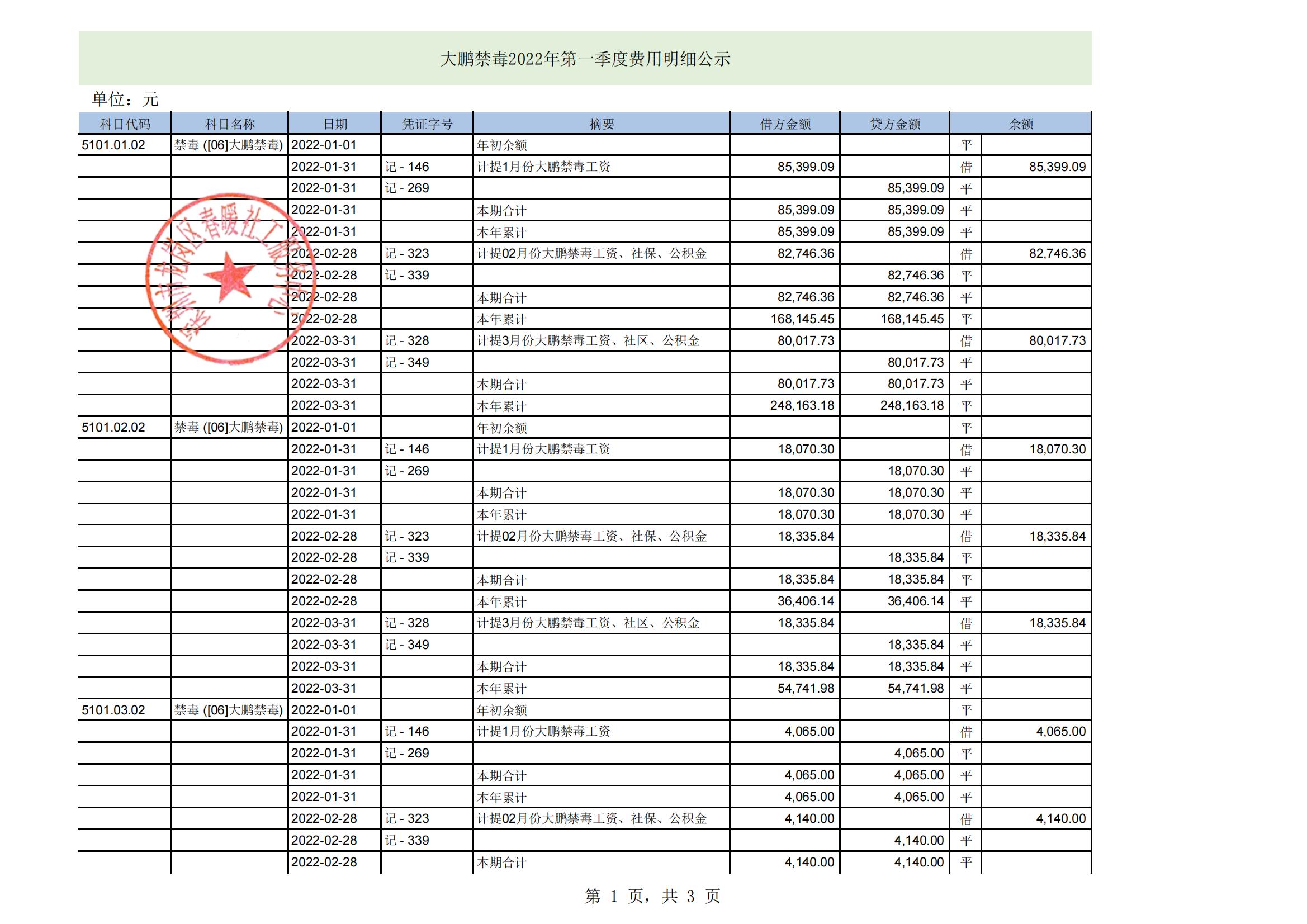 大鹏公安分局专职禁毒社工服务项目2022年第一季度财务公示