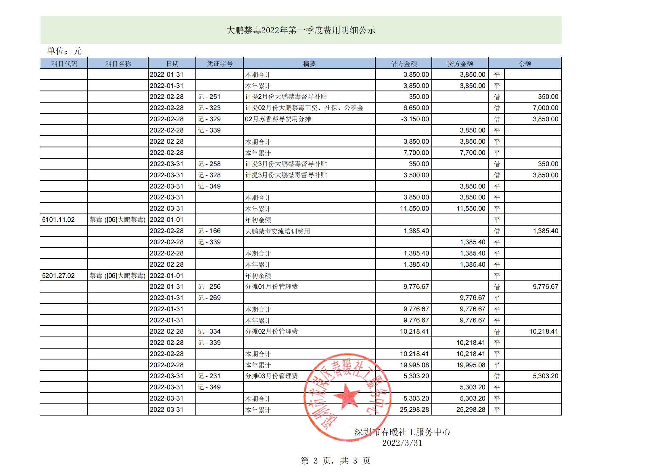 大鹏公安分局专职禁毒社工服务项目2022年第一季度财务公示