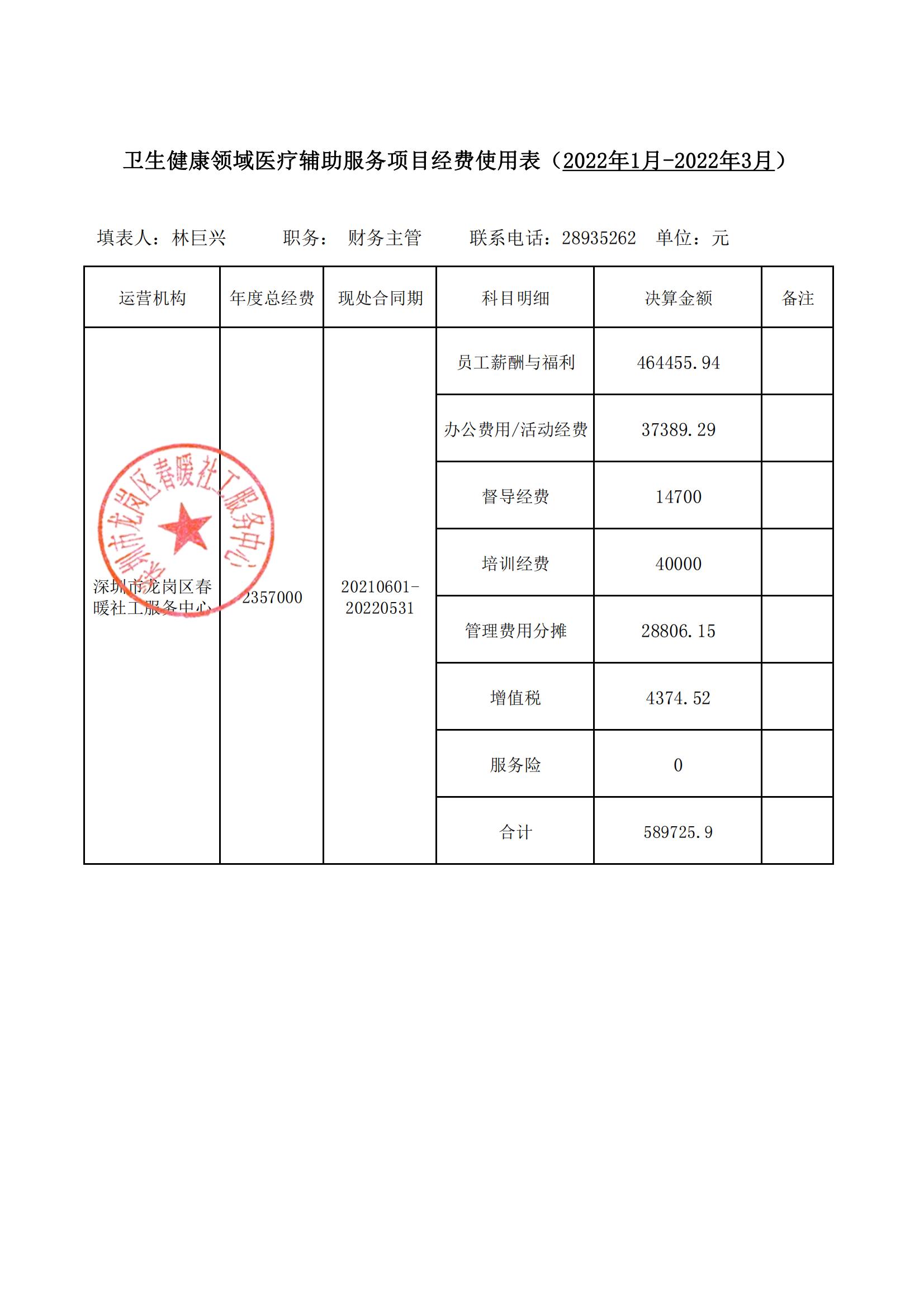 卫生健康领域医疗辅助服务项目公示表2022年1月-2022年3月