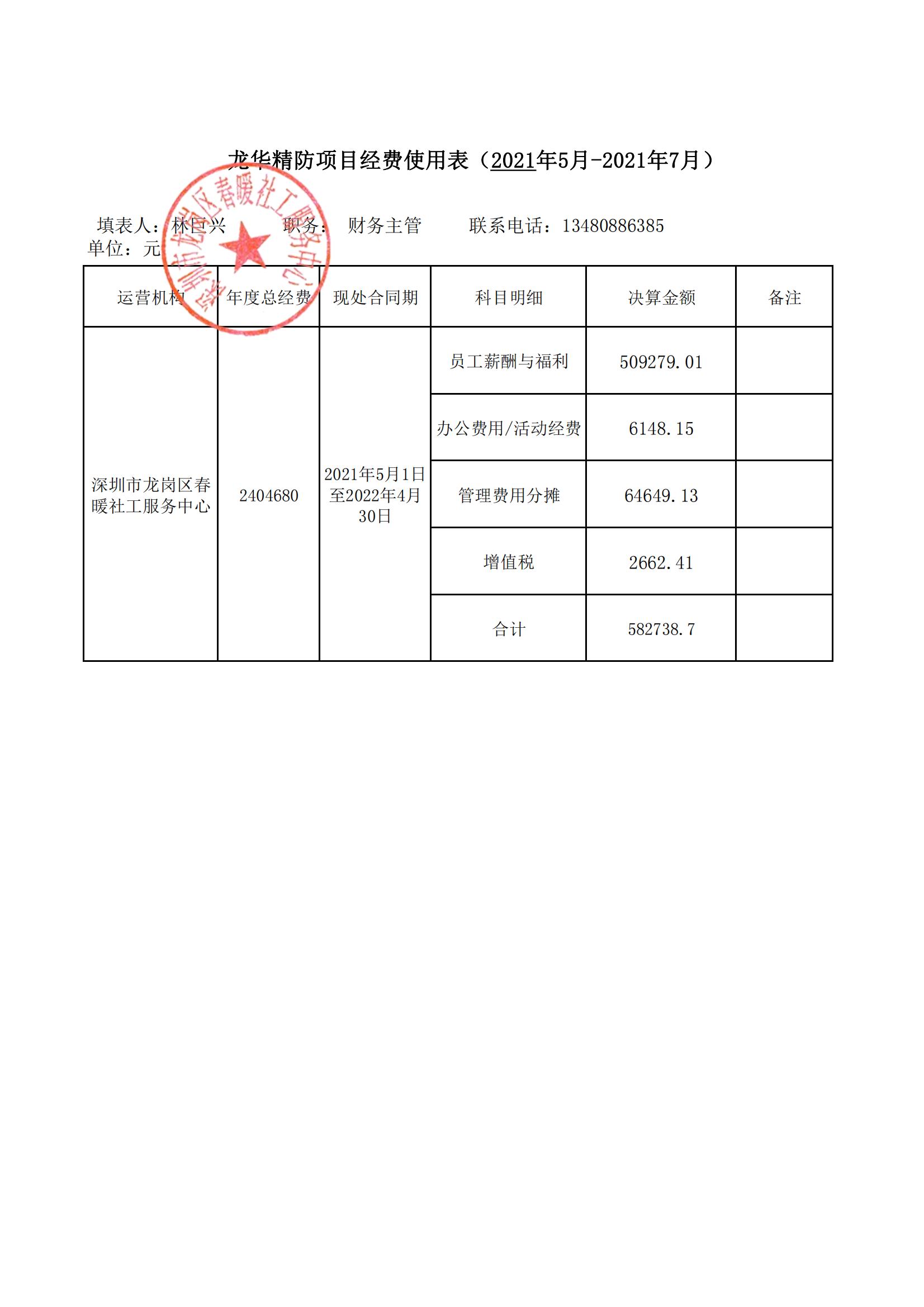 龙华区精神卫生专职社工服务项目财务公示（2021年5月至7月）