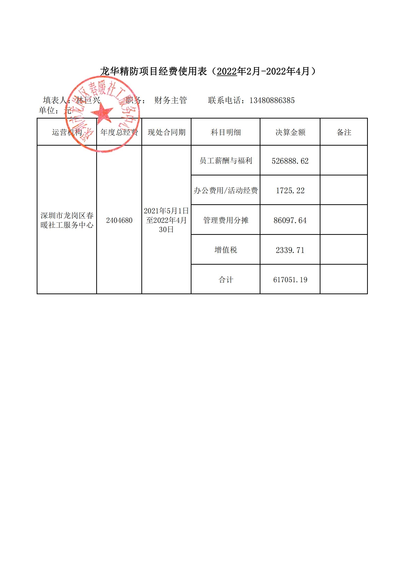 龙华区精神卫生专职社工服务项目财务公示（2022年2月至2022年4月）