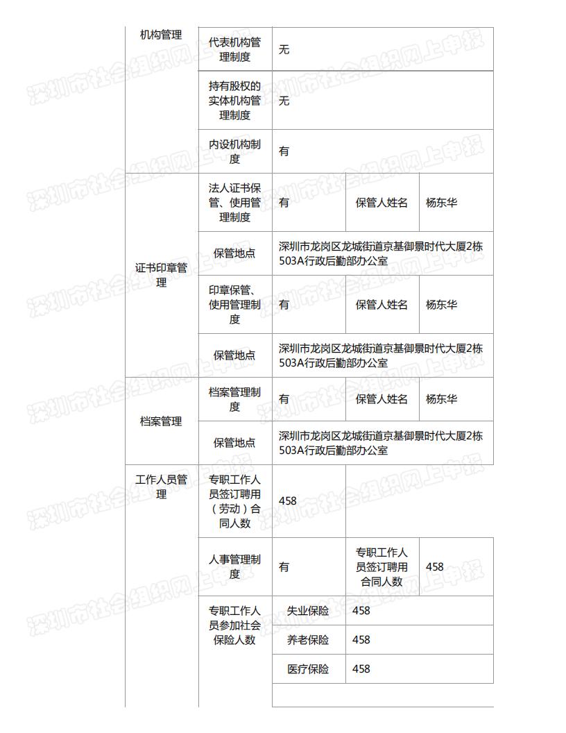 春暖社工2022年度工作报告书