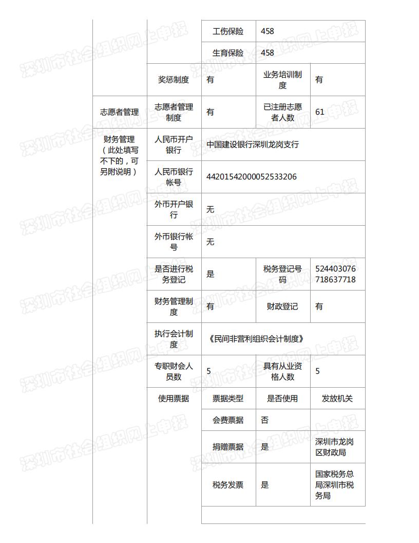 春暖社工2022年度工作报告书