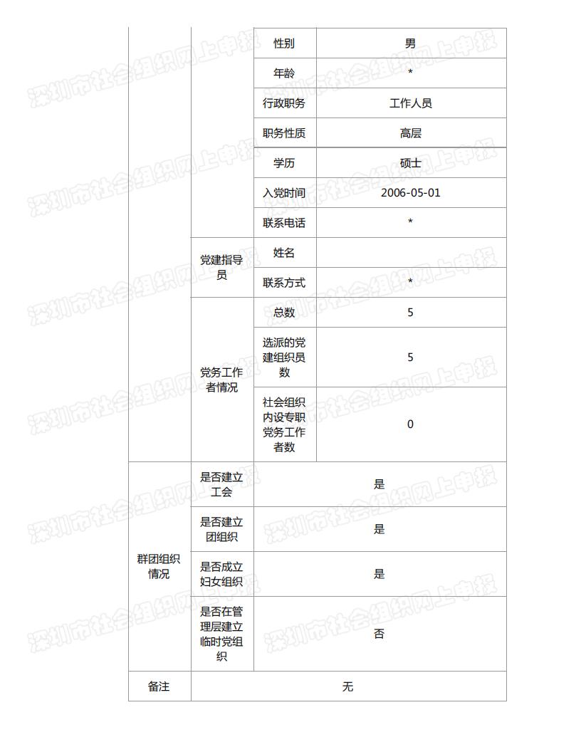 春暖社工2022年度工作报告书