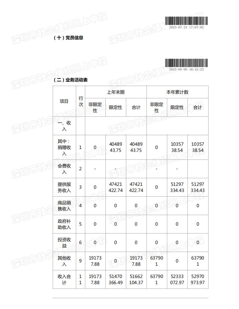 春暖社工2022年度工作报告书